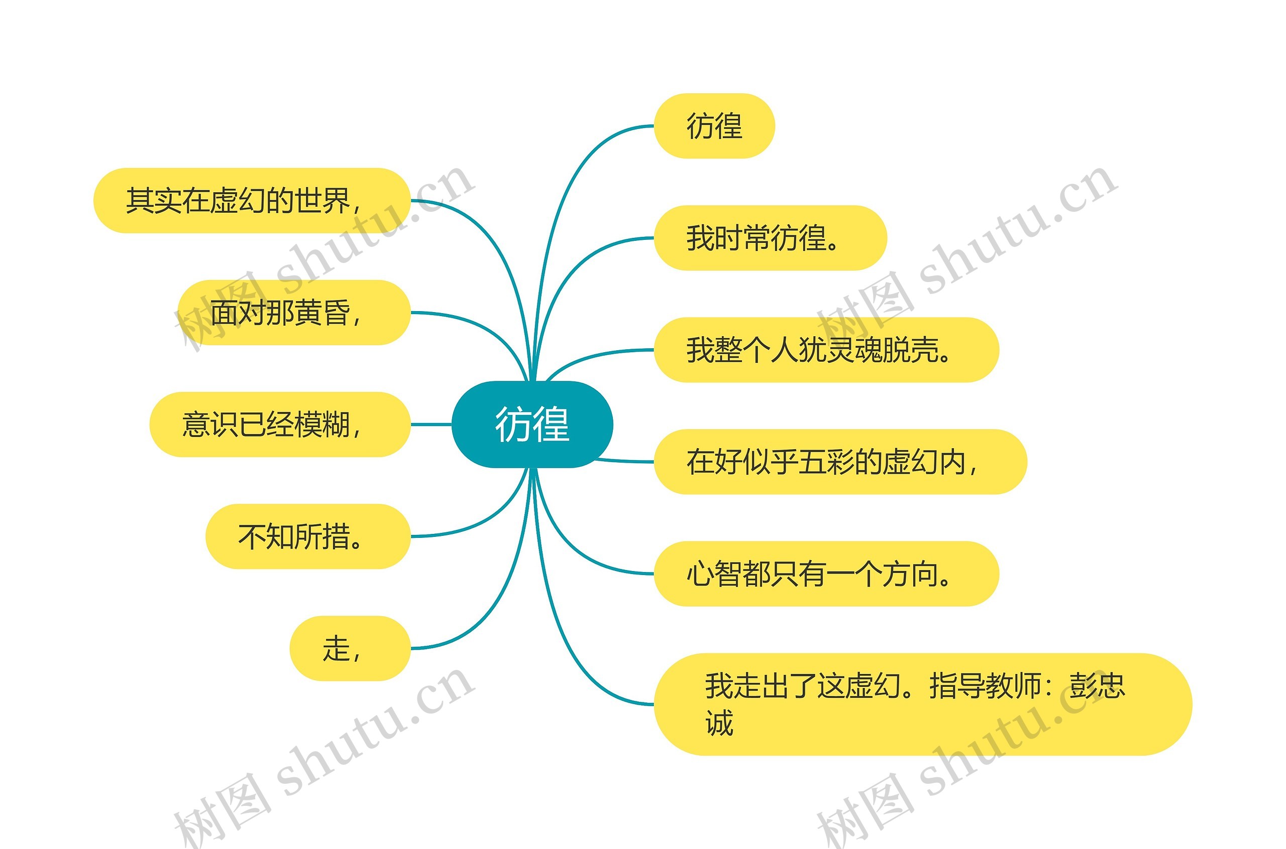 彷徨思维导图