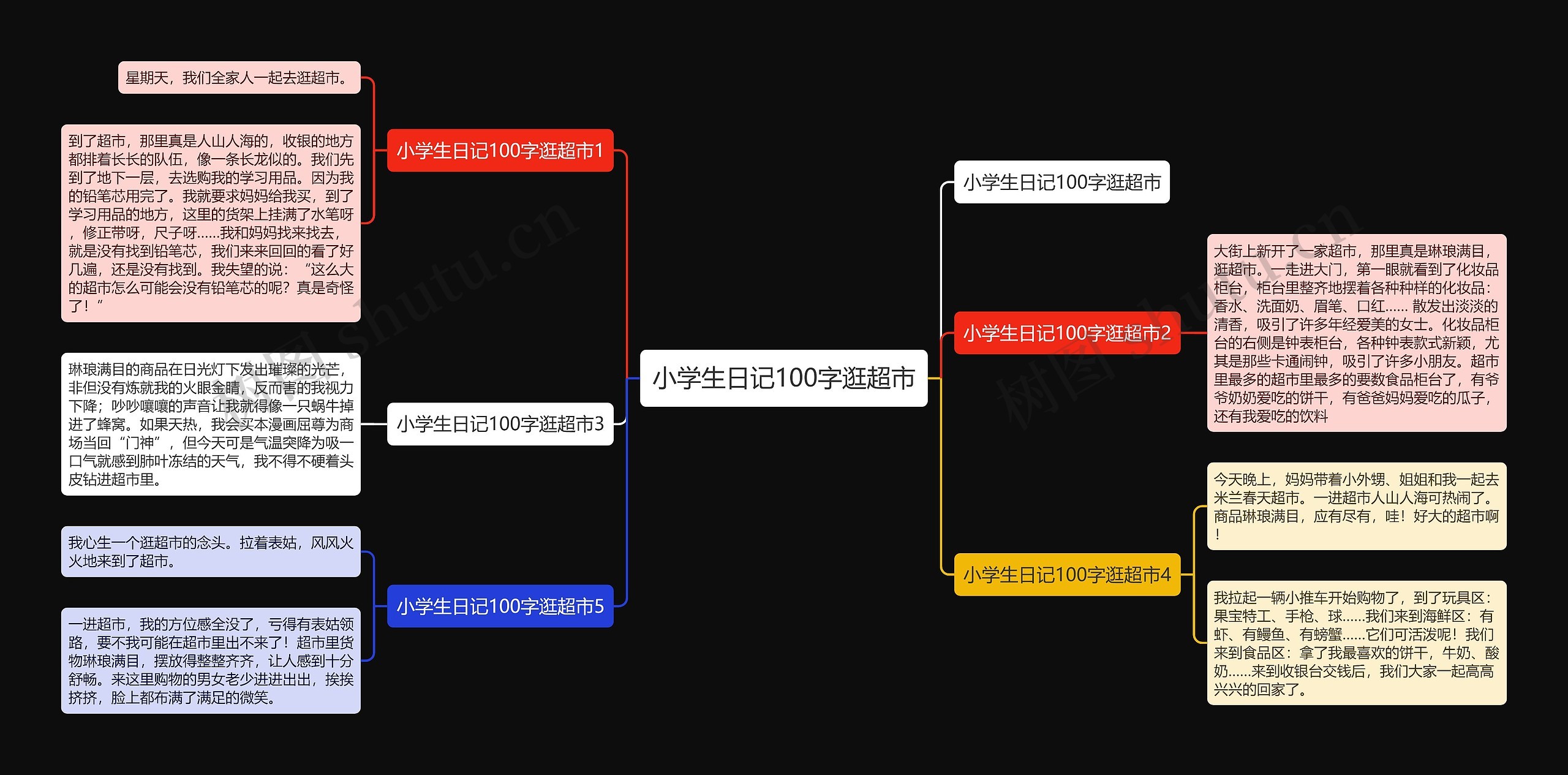 小学生日记100字逛超市