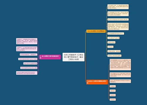 注册二级建造师《工程法规》章节高频考点：建设工程法人制度