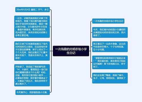 一次有趣的光明农场小学生日记