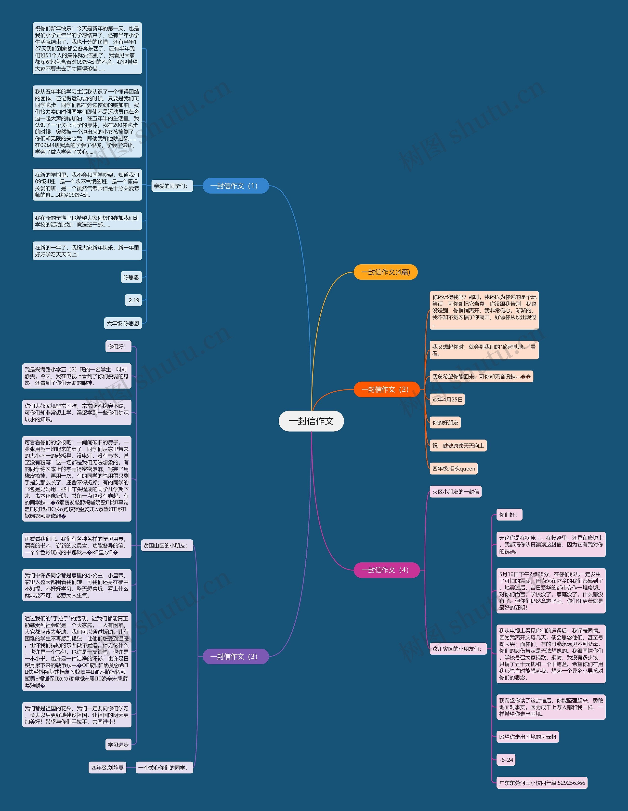一封信作文思维导图