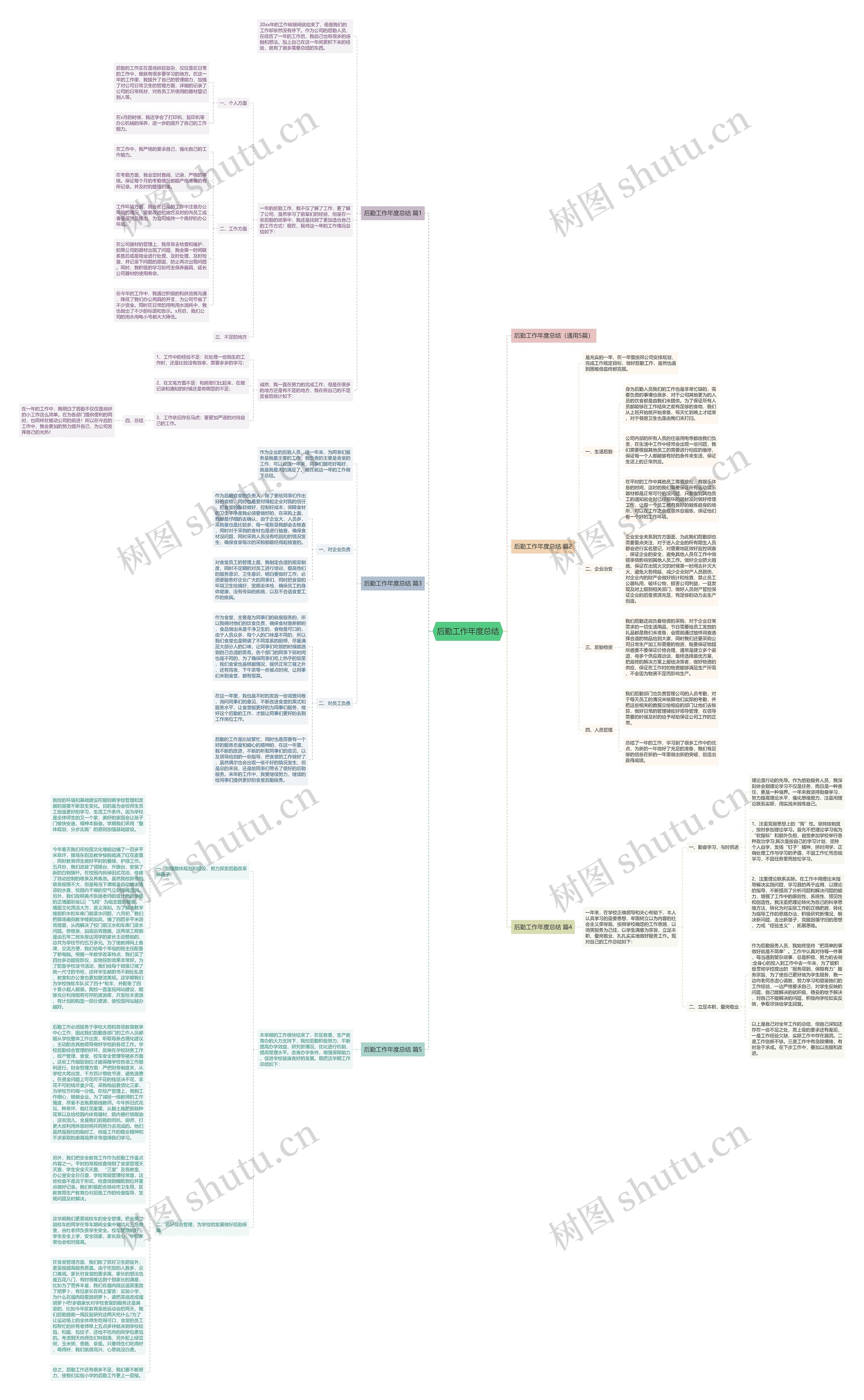 后勤工作年度总结思维导图