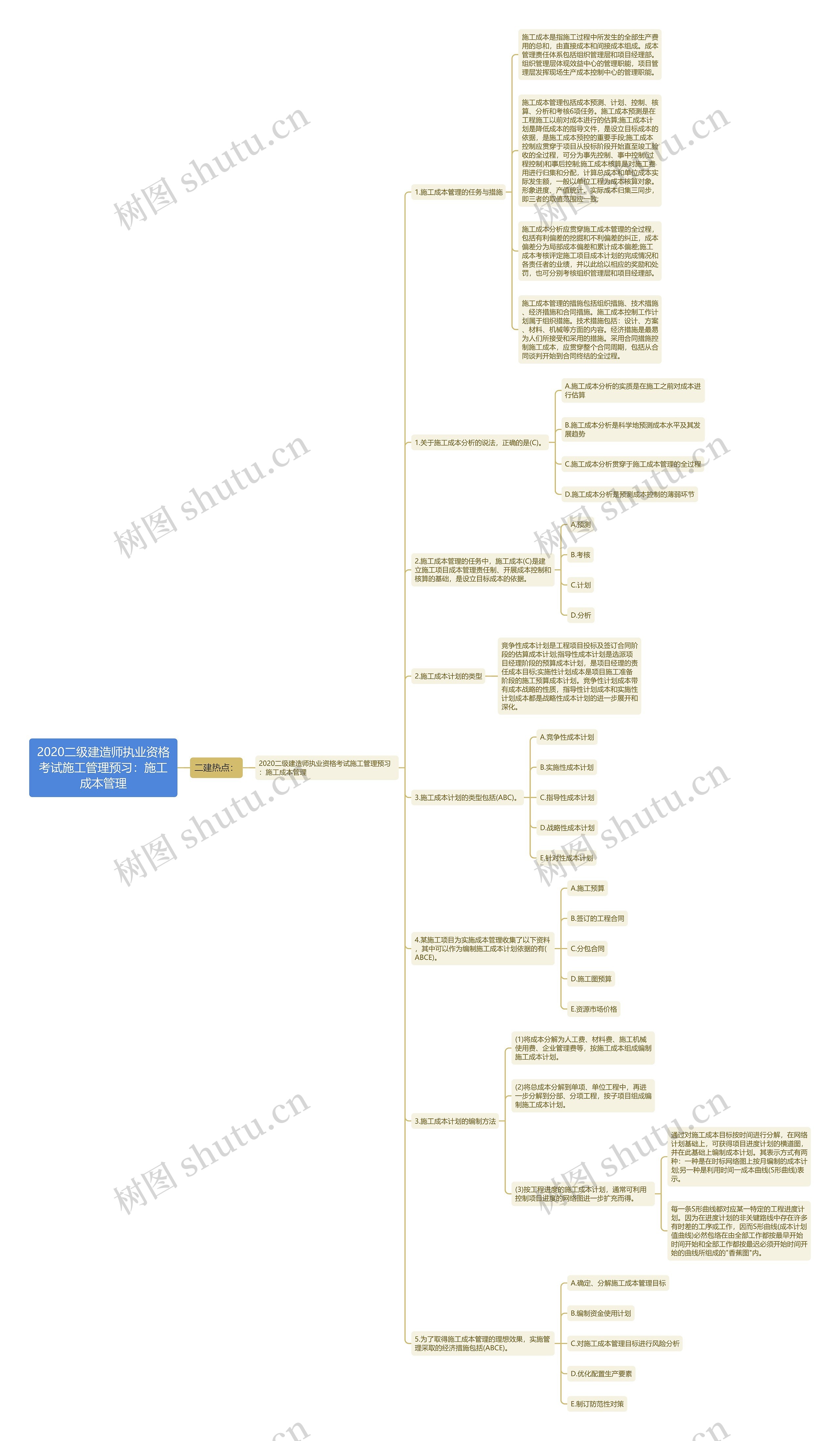 2020二级建造师执业资格考试施工管理预习：施工成本管理思维导图