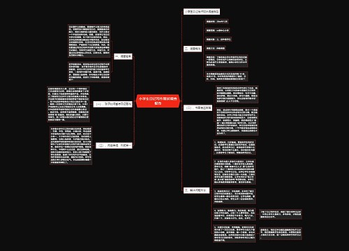 小学生日记写作现状调查报告