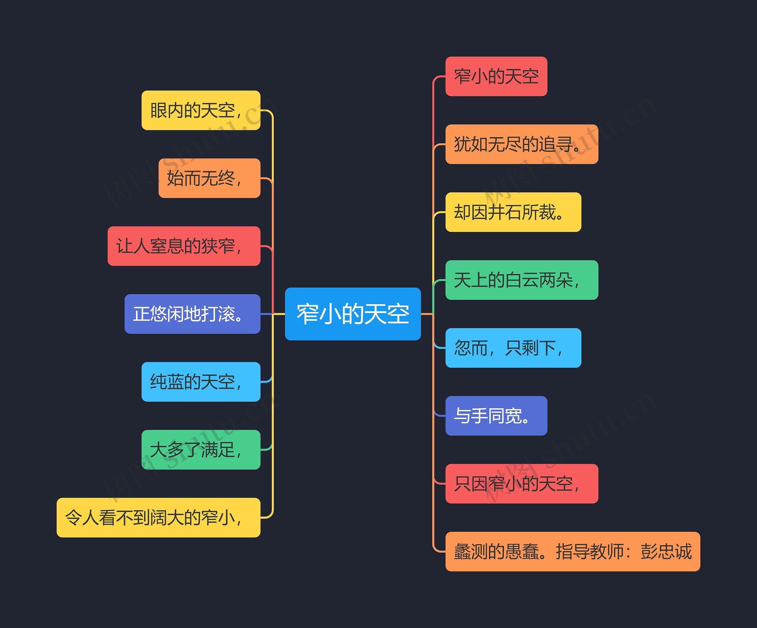 窄小的天空思维导图