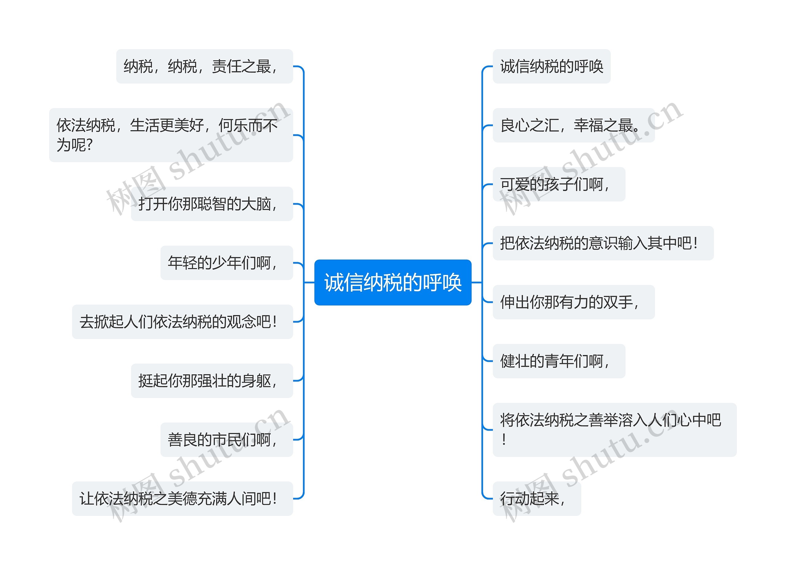 诚信纳税的呼唤思维导图