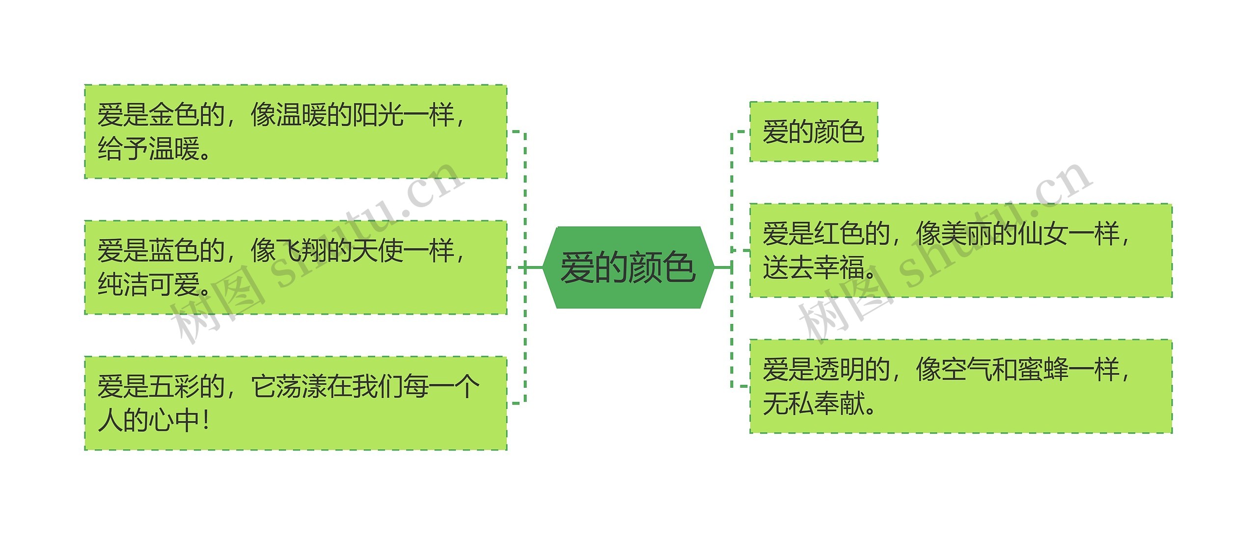 爱的颜色思维导图