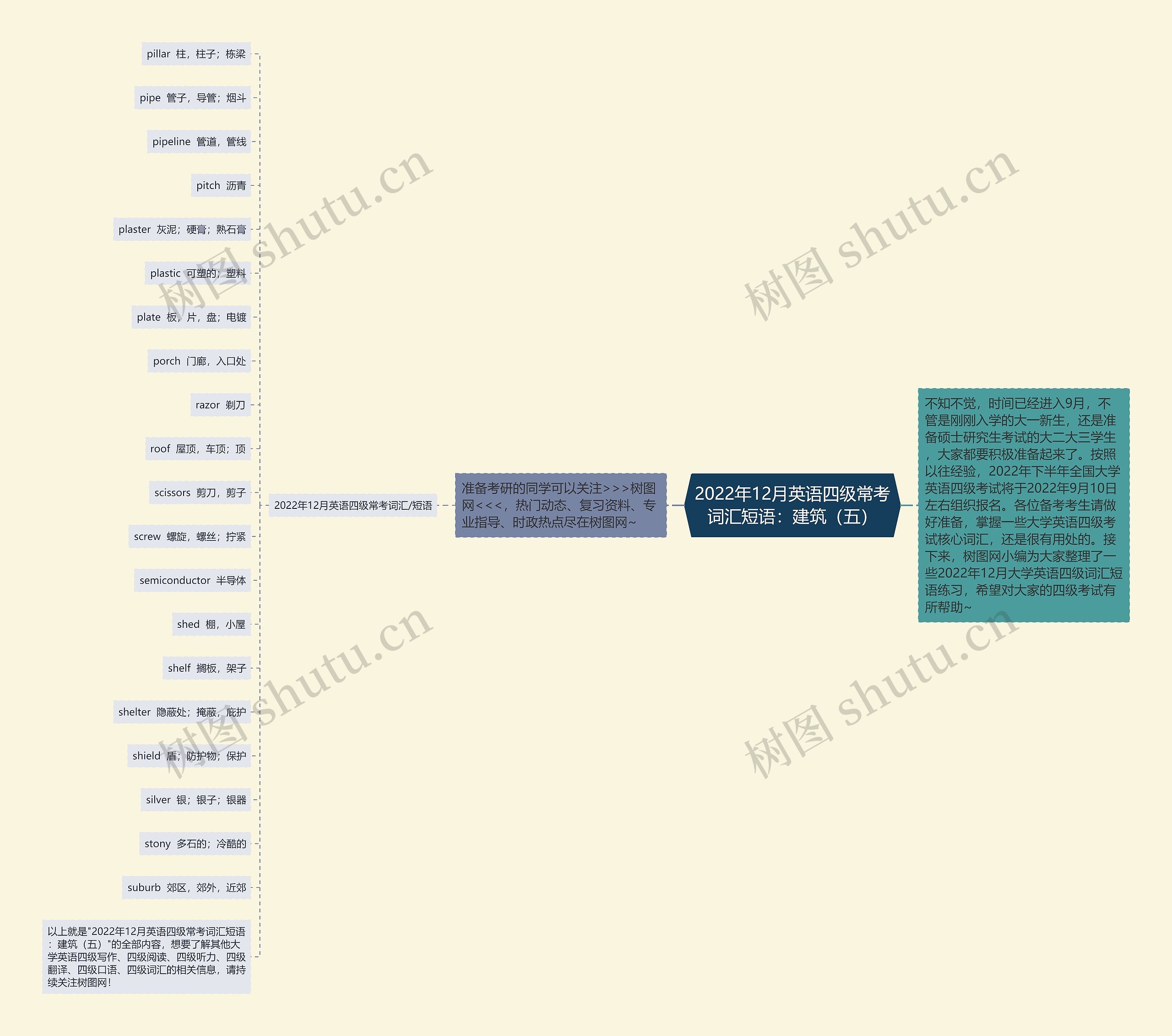 2022年12月英语四级常考词汇短语：建筑（五）思维导图