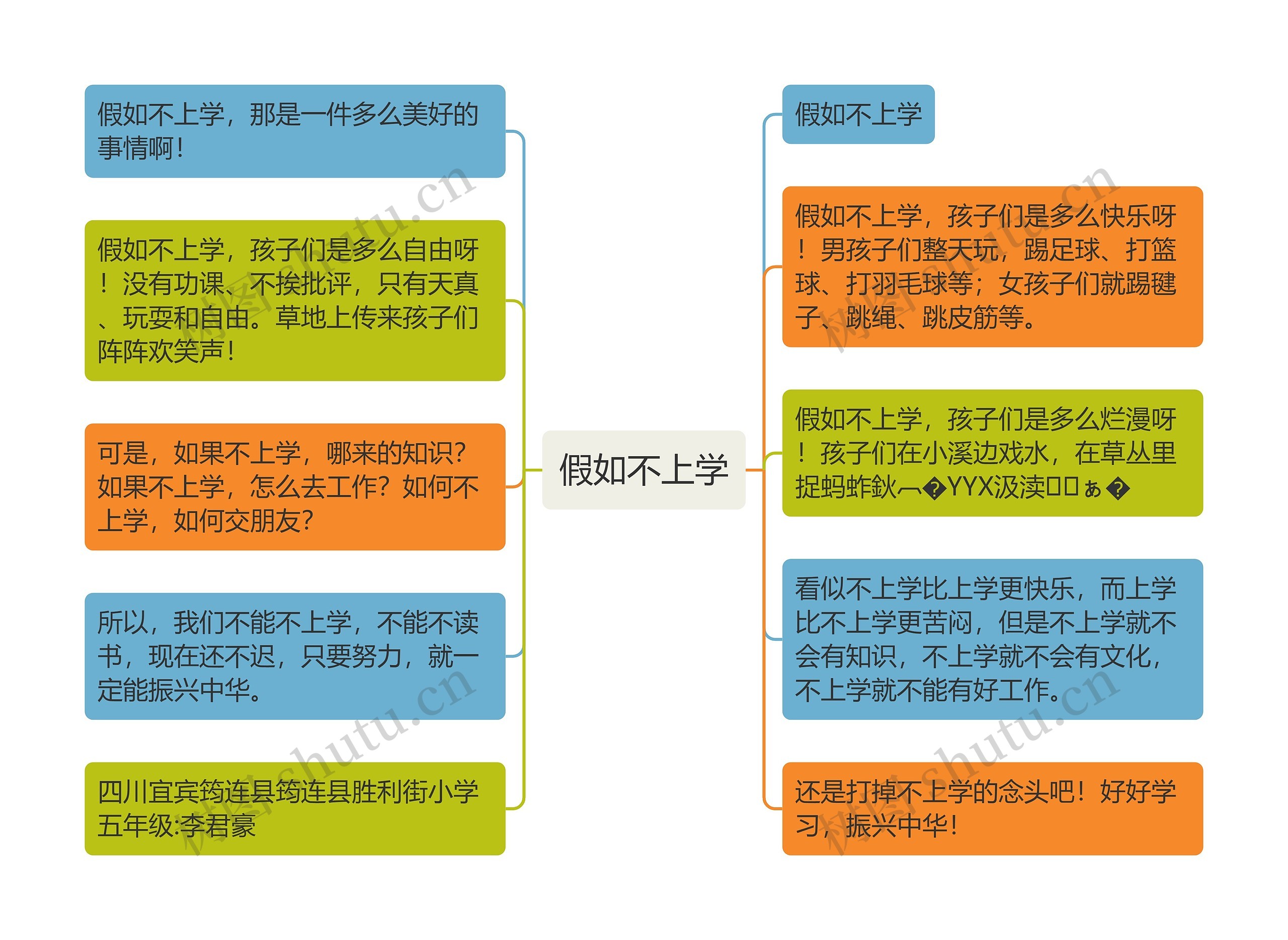 假如不上学
