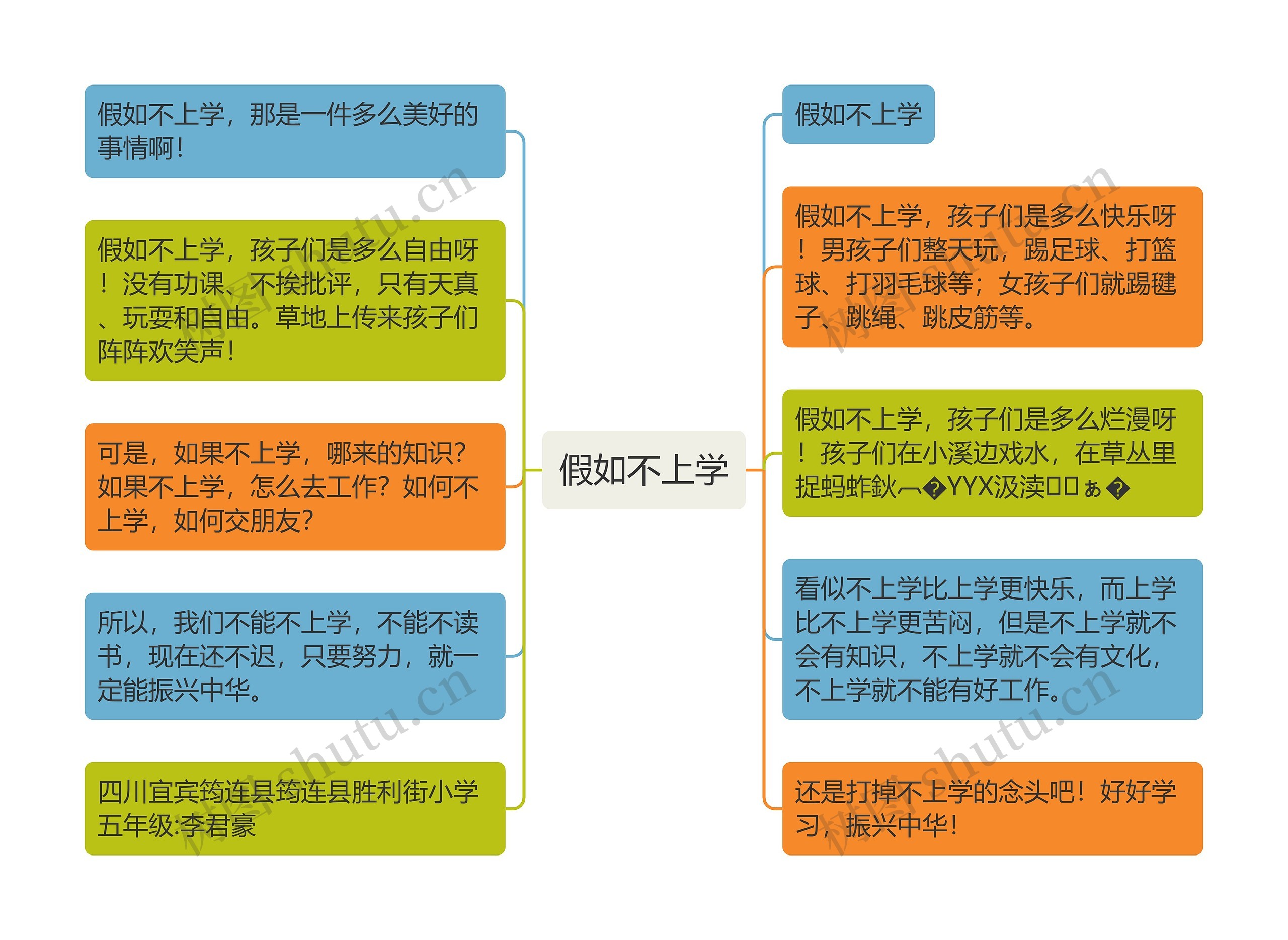 假如不上学思维导图