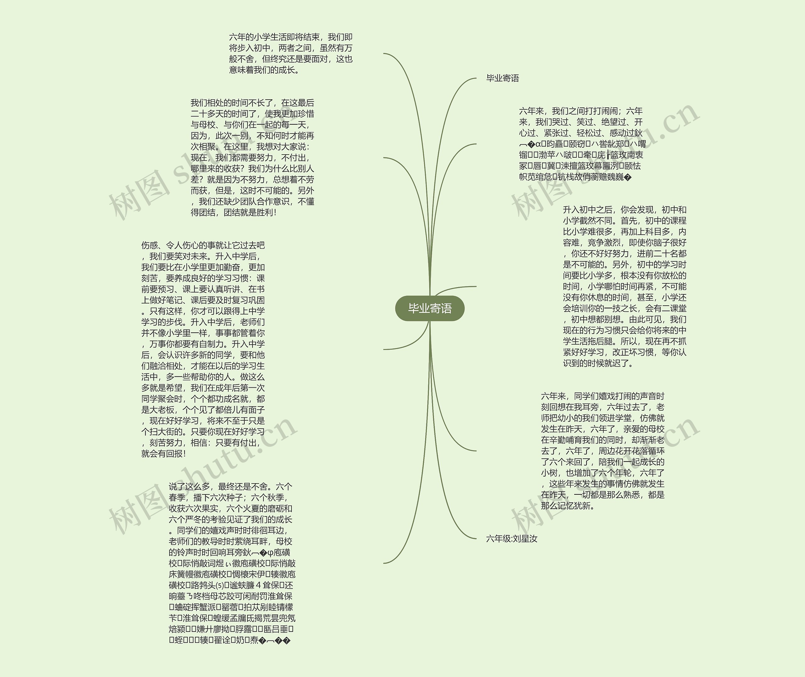 毕业寄语思维导图