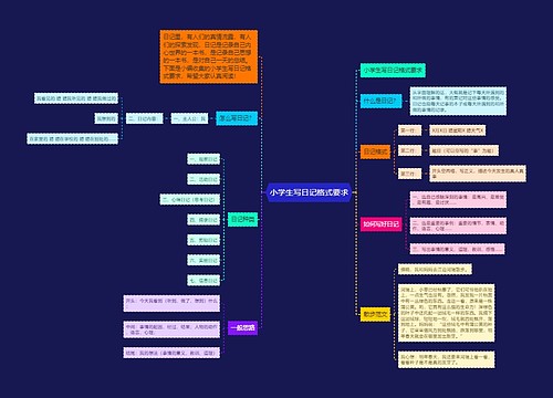 小学生写日记格式要求