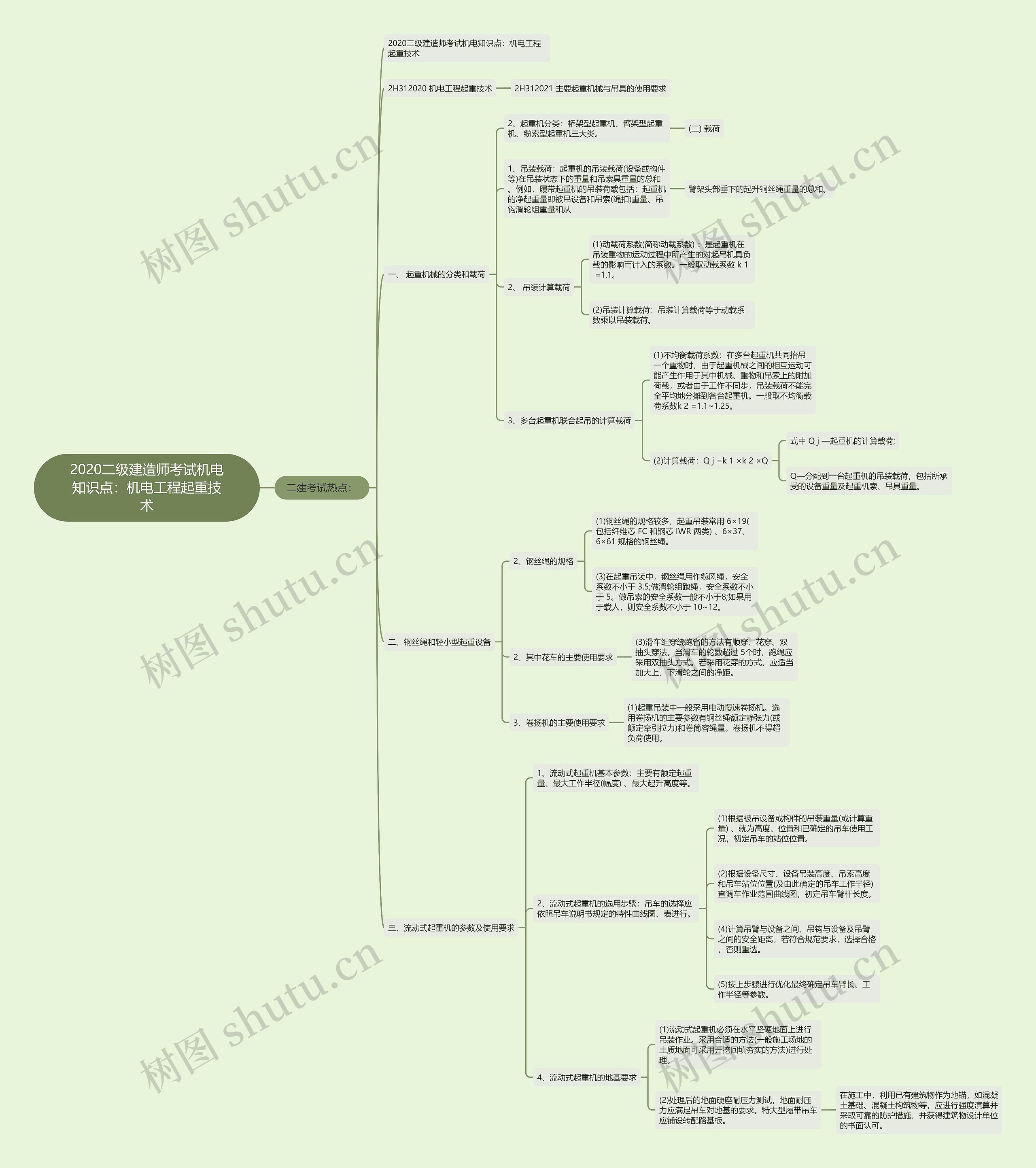 2020二级建造师考试机电知识点:机电工程起重技术 2020二级建造师考试机电知识点:机电工程起重技术