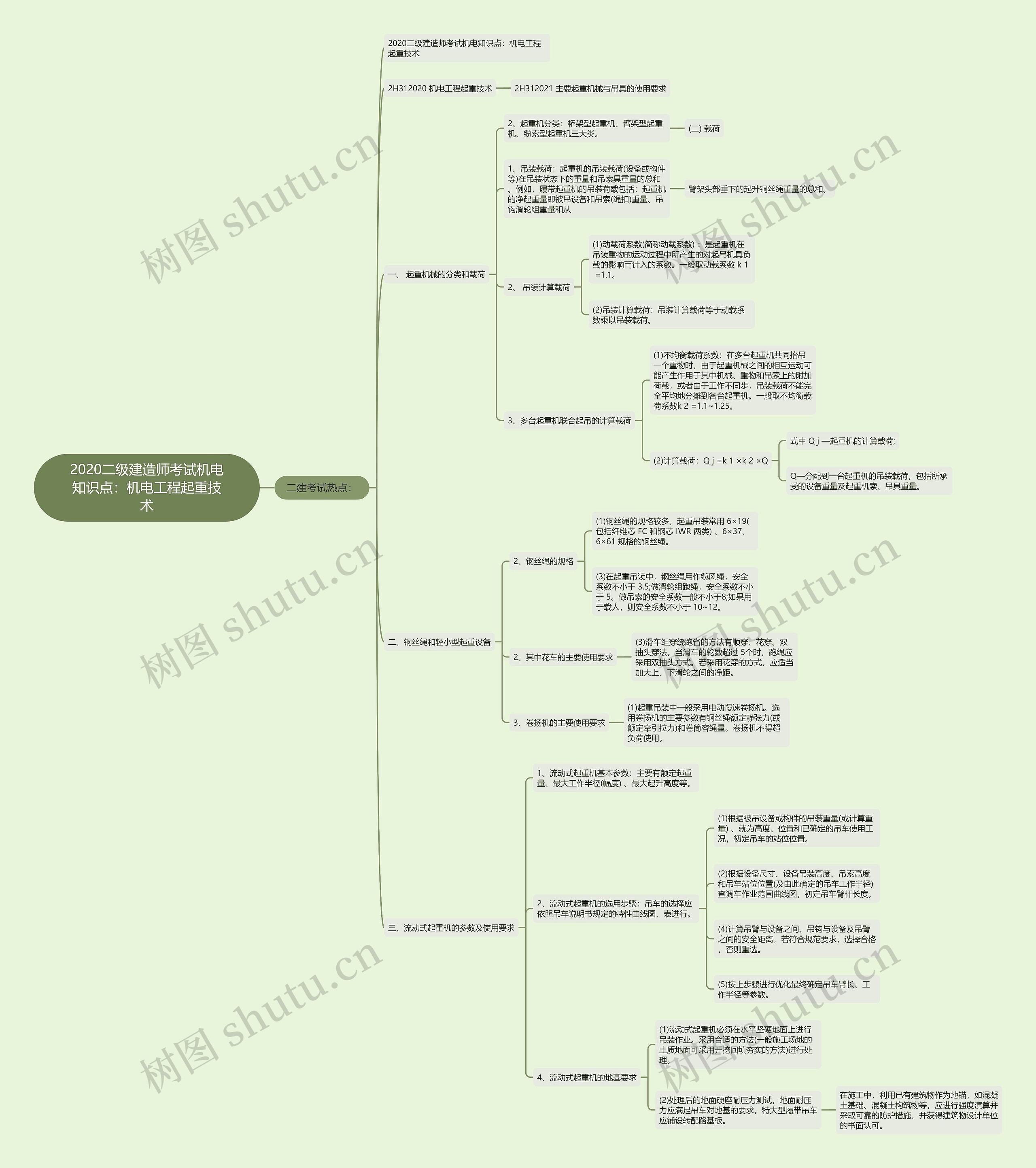 2020二级建造师考试机电知识点：机电工程起重技术思维导图