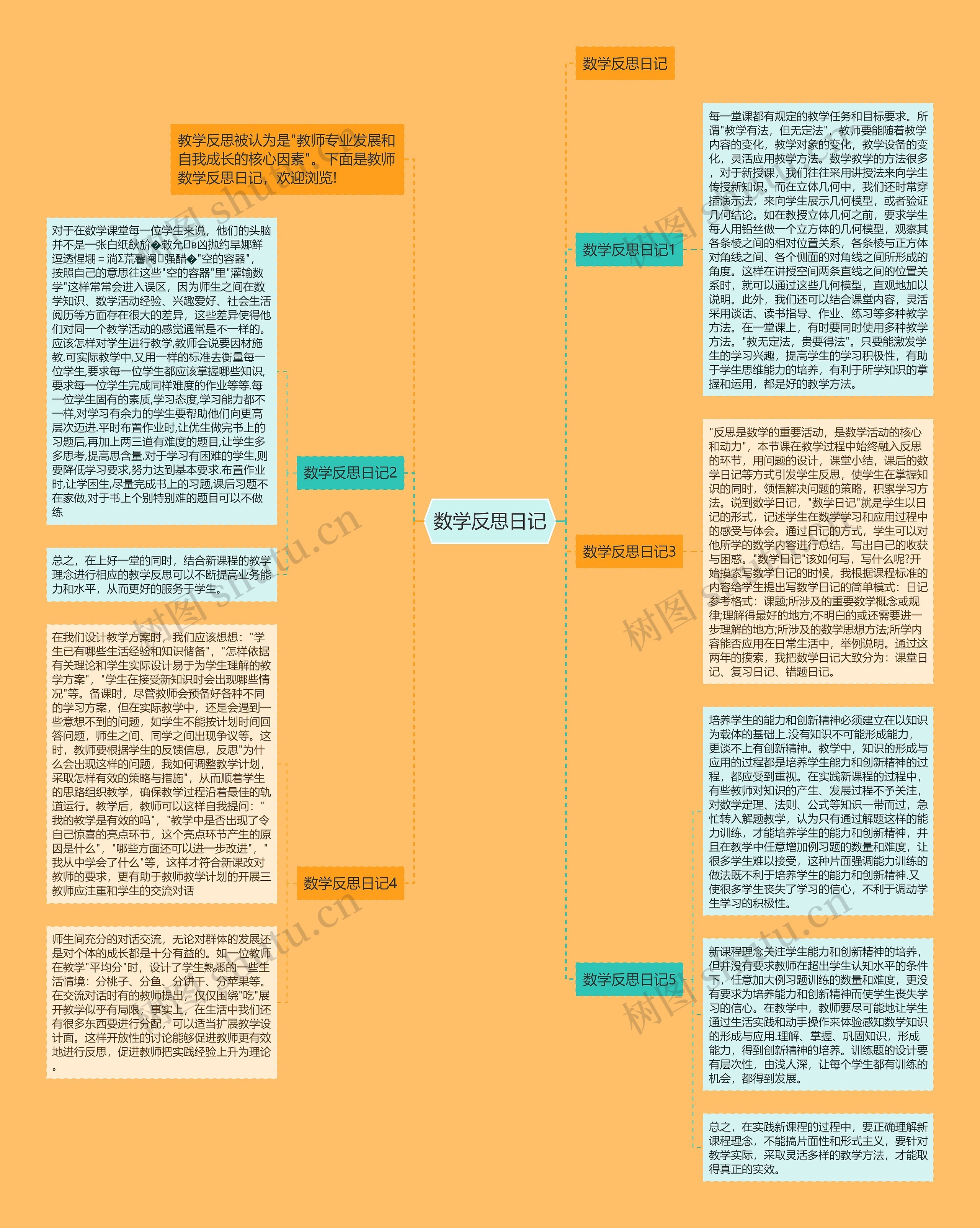 数学反思日记