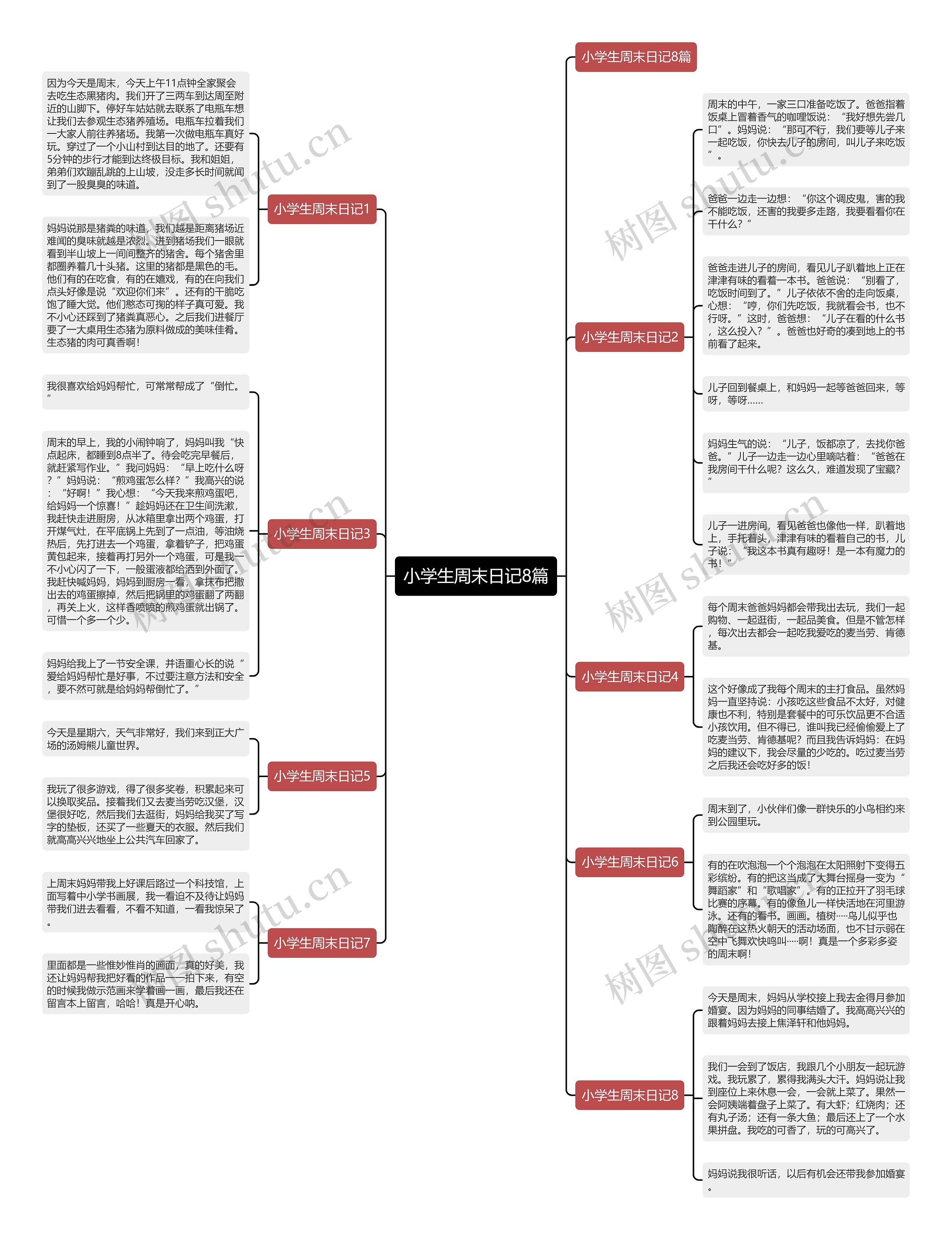 小学生周末日记8篇思维导图