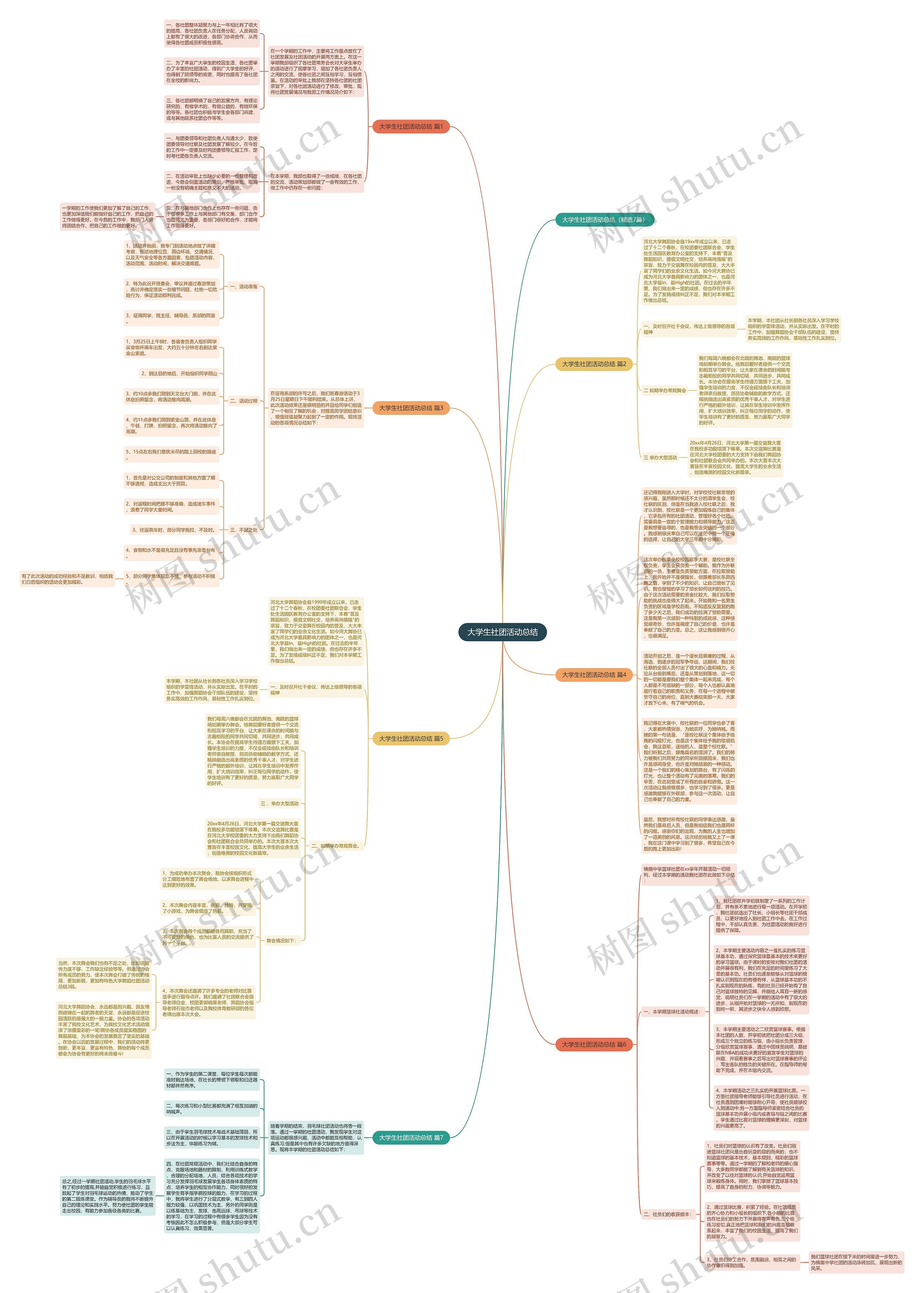大学生社团活动总结思维导图
