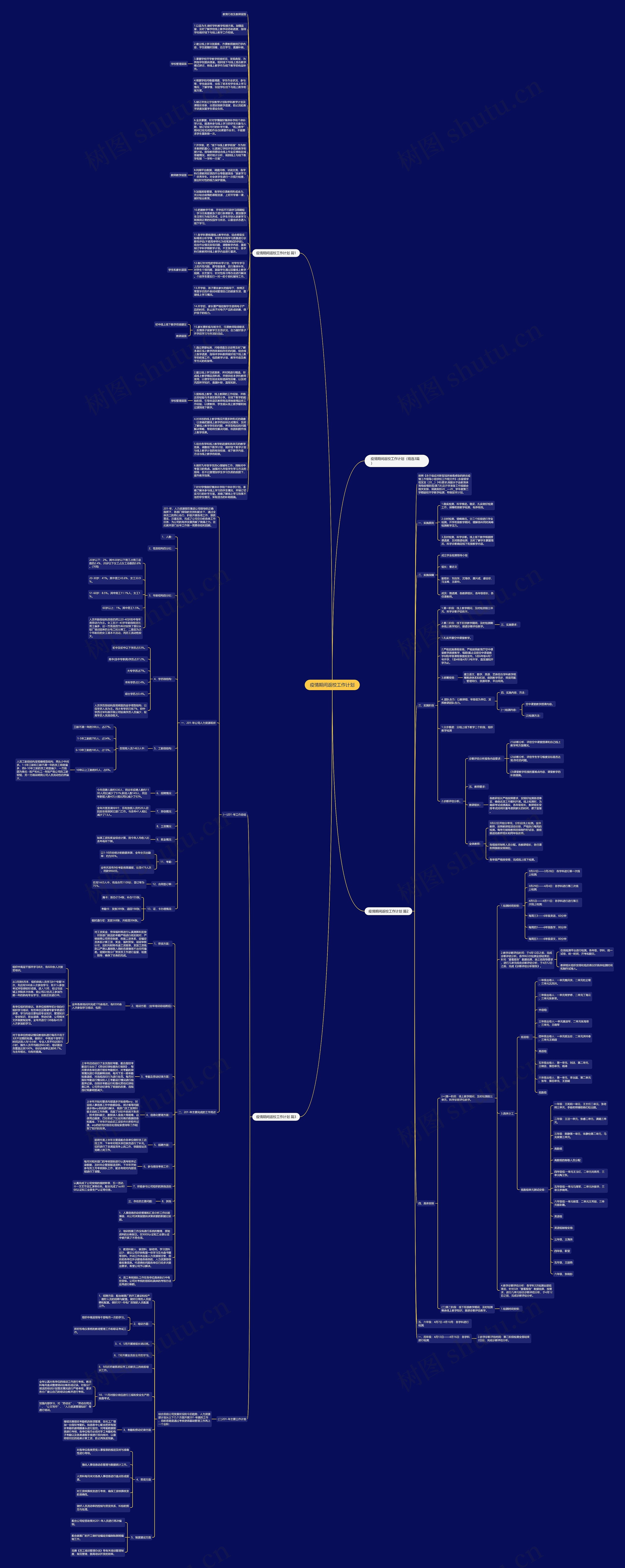 疫情期间返校工作计划思维导图