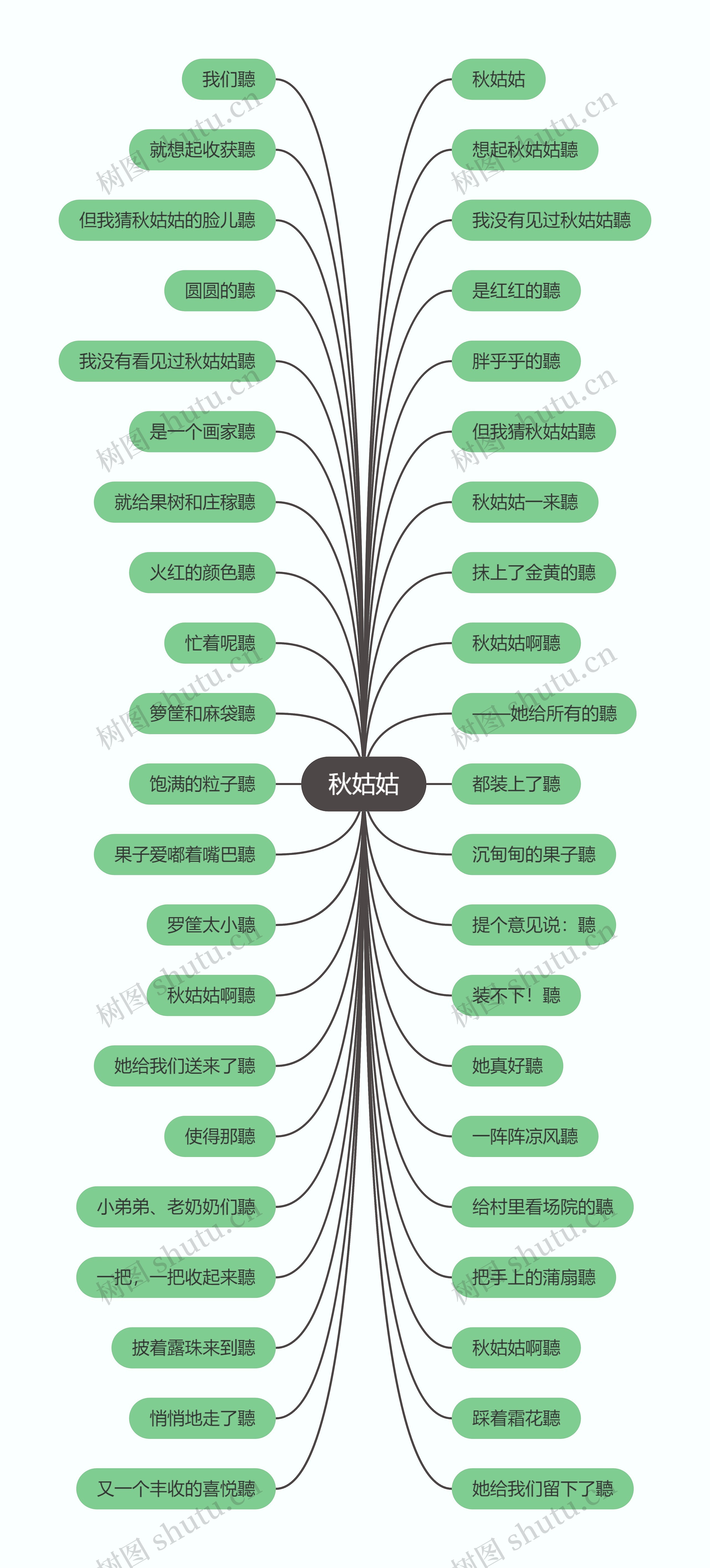 秋姑姑思维导图