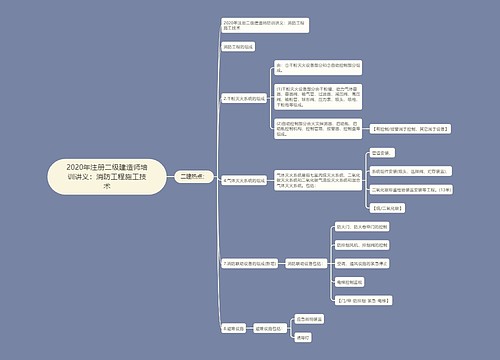 2020年注册二级建造师培训讲义：消防工程施工技术