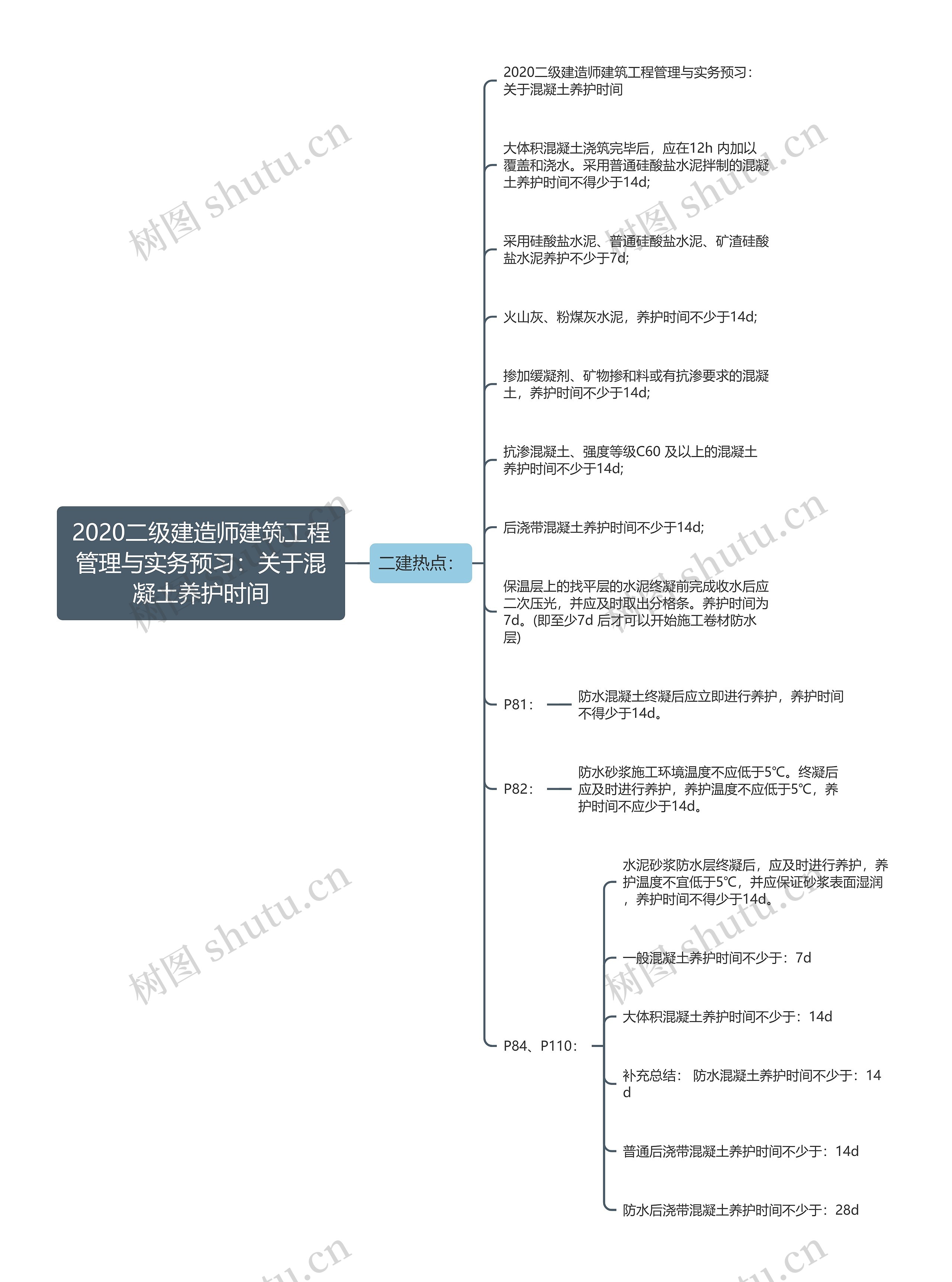 2020二级建造师建筑工程管理与实务预习：关于混凝土养护时间