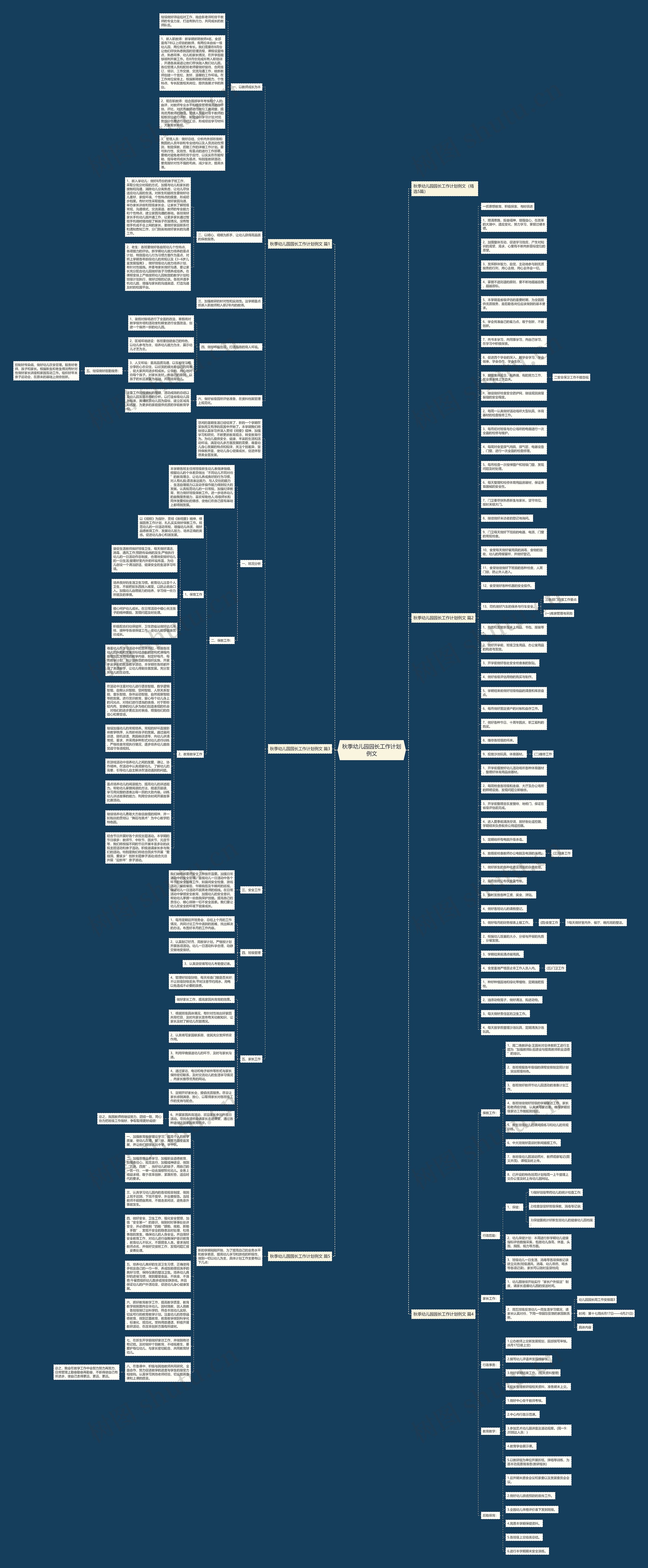 秋季幼儿园园长工作计划例文思维导图
