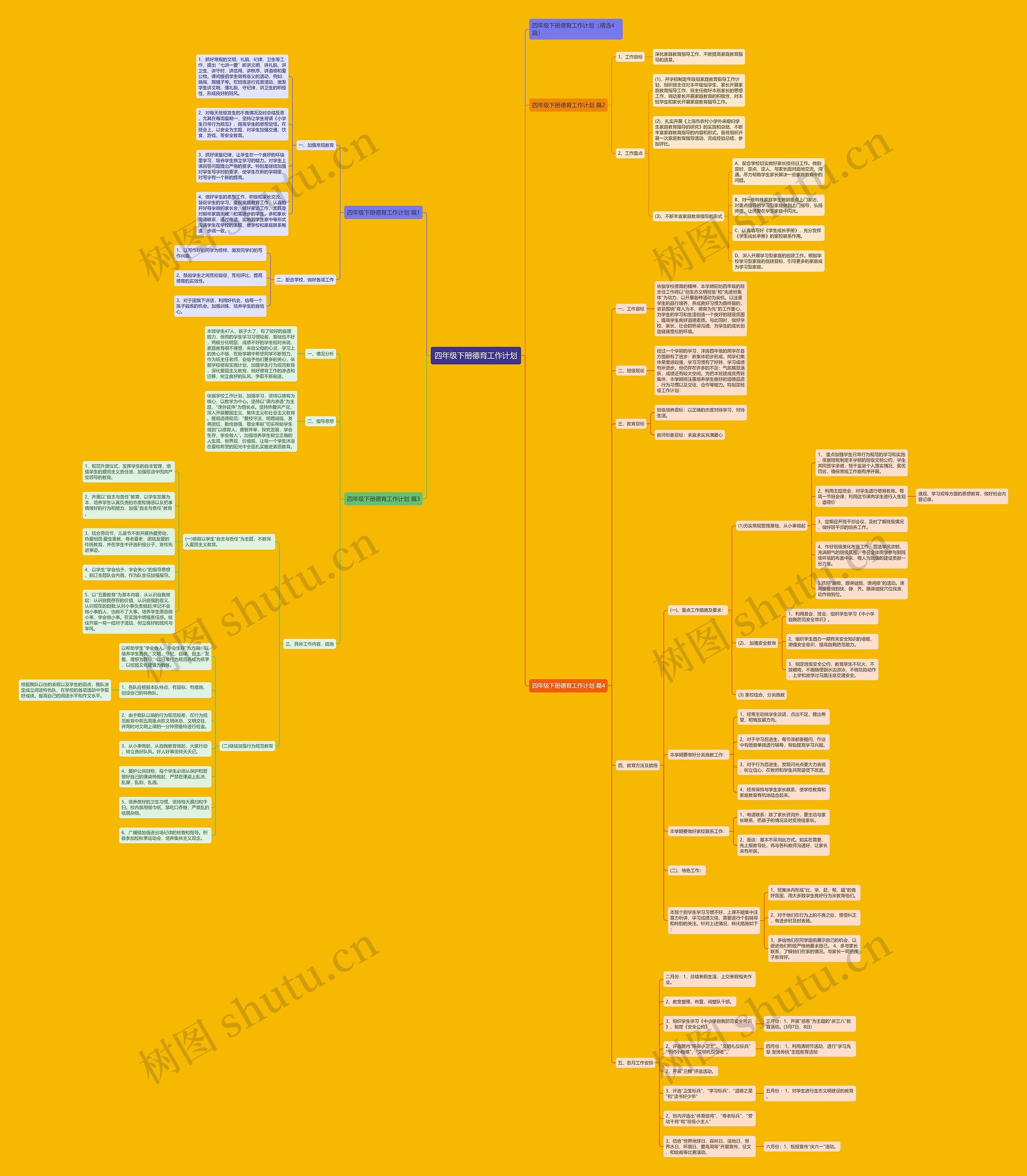四年级下册德育工作计划思维导图
