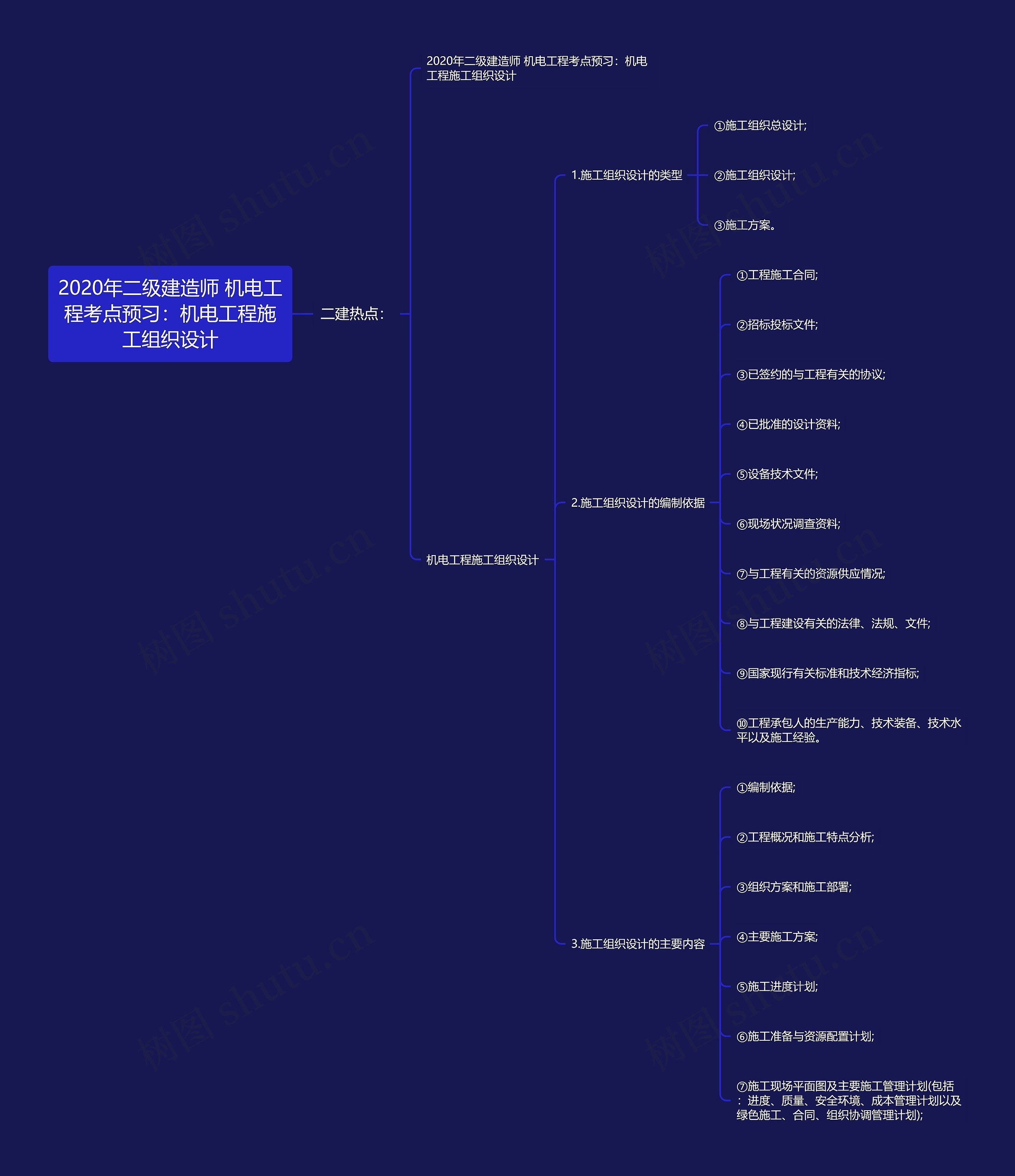 2020年二级建造师 机电工程考点预习：机电工程施工组织设计思维导图