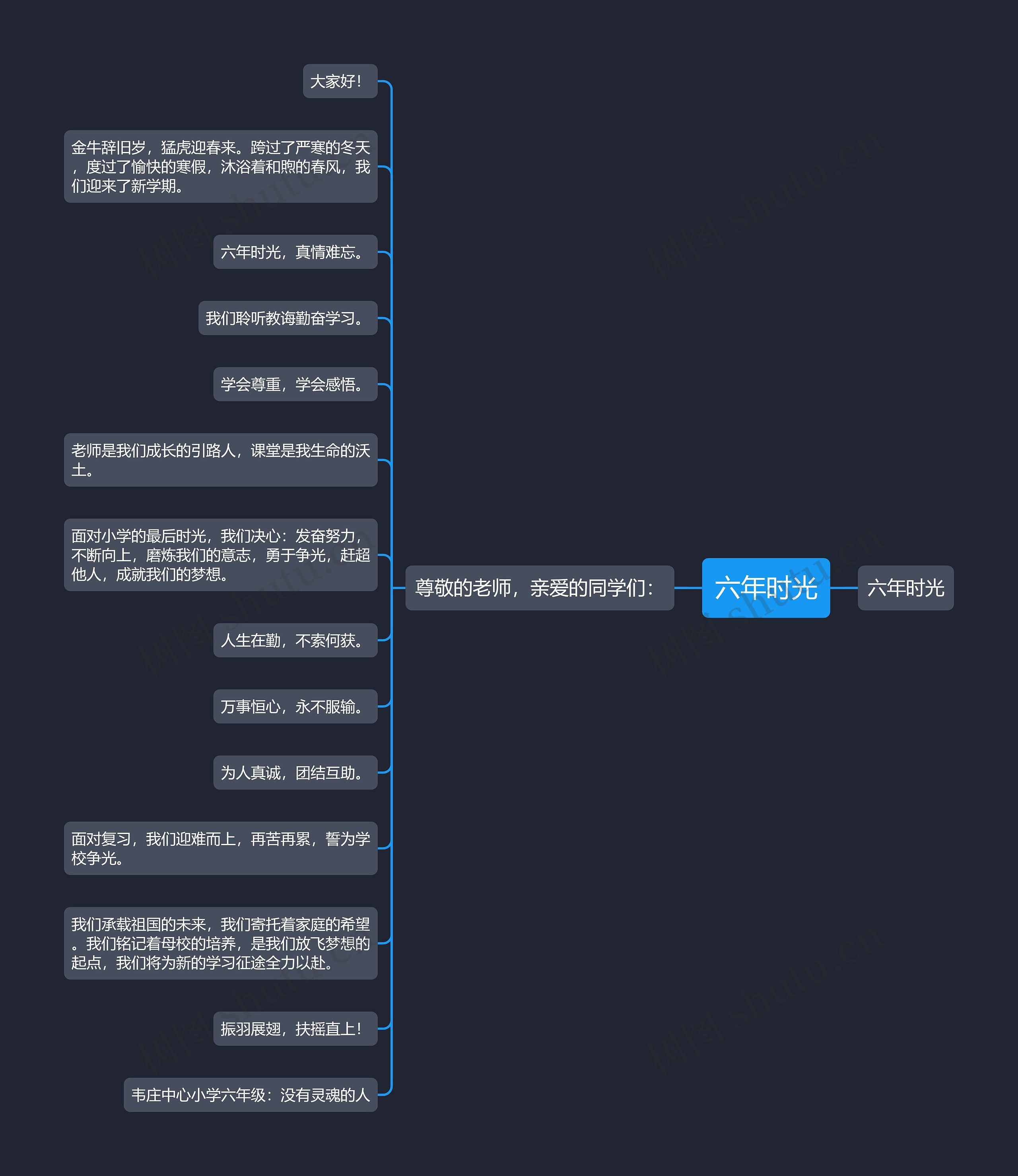 六年时光思维导图
