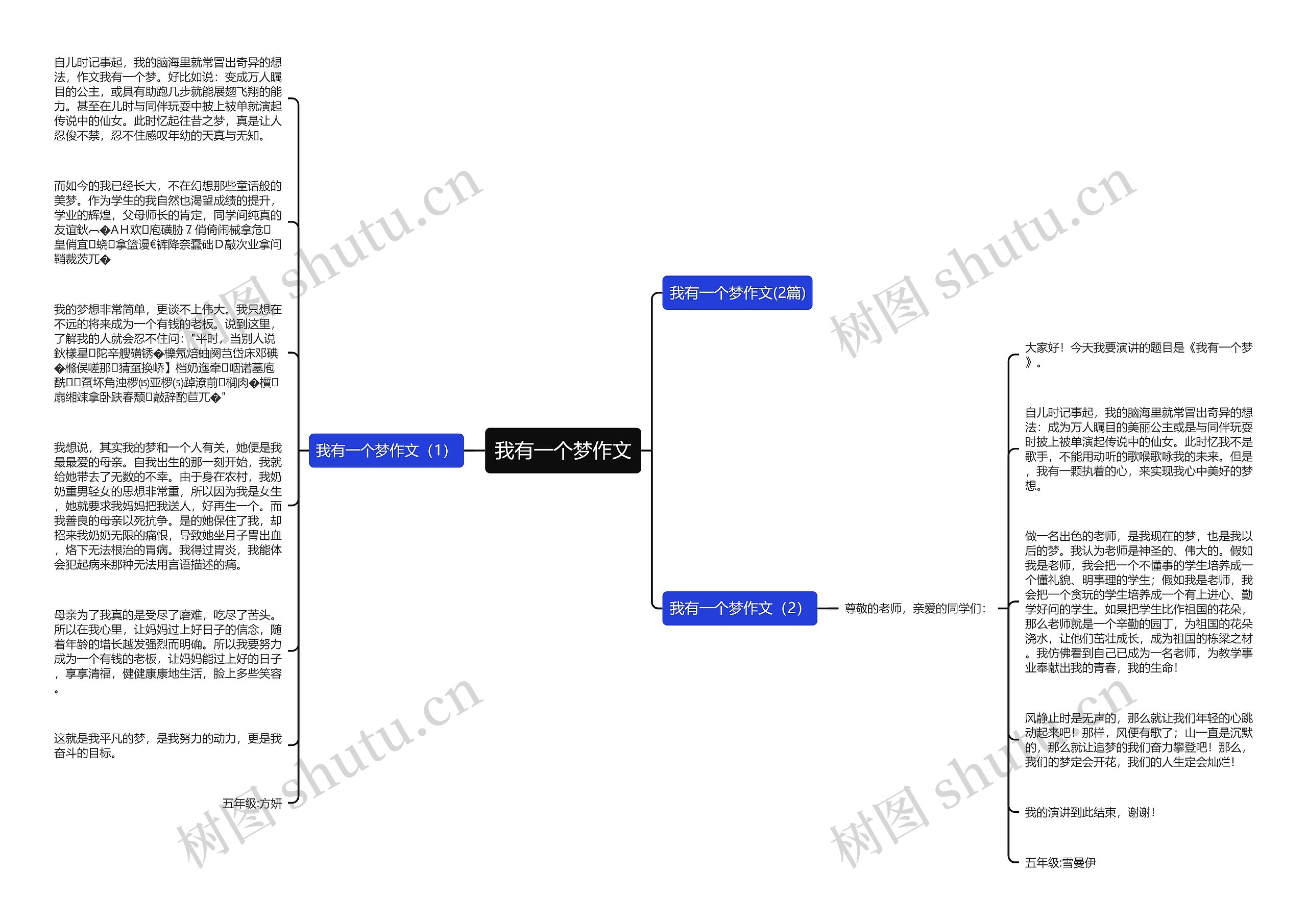 我有一个梦作文思维导图