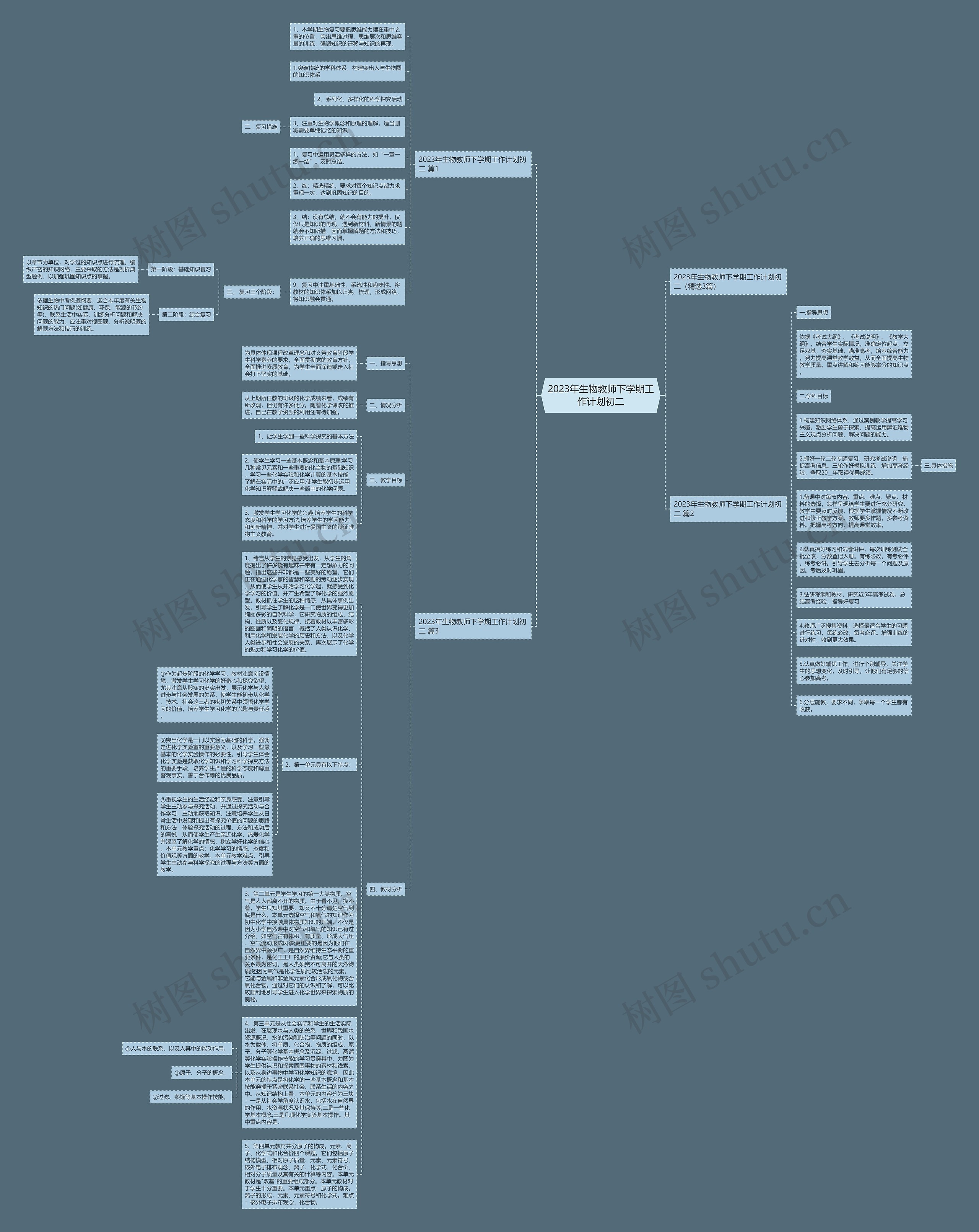 2023年生物教师下学期工作计划初二思维导图