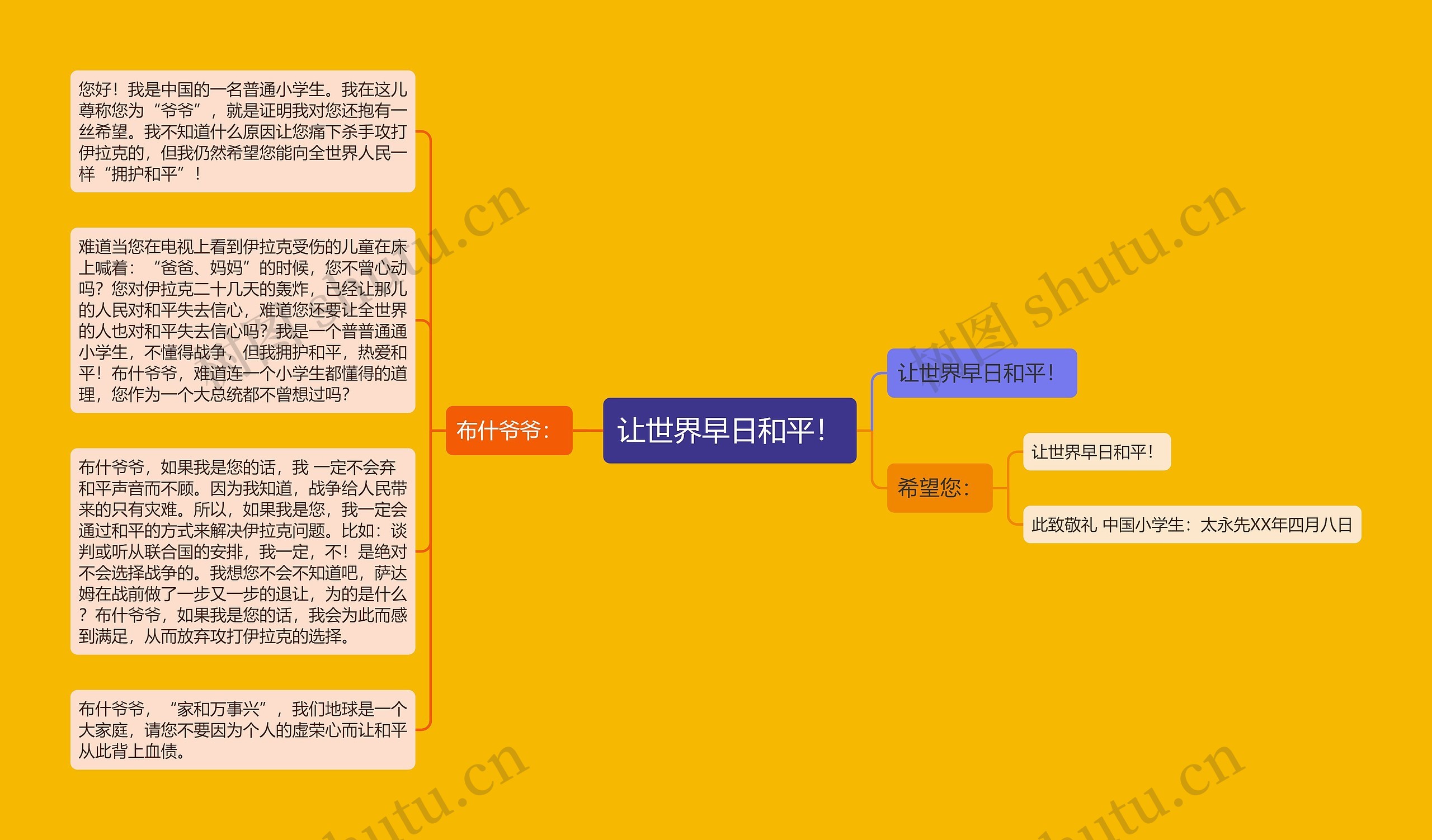 让世界早日和平！思维导图