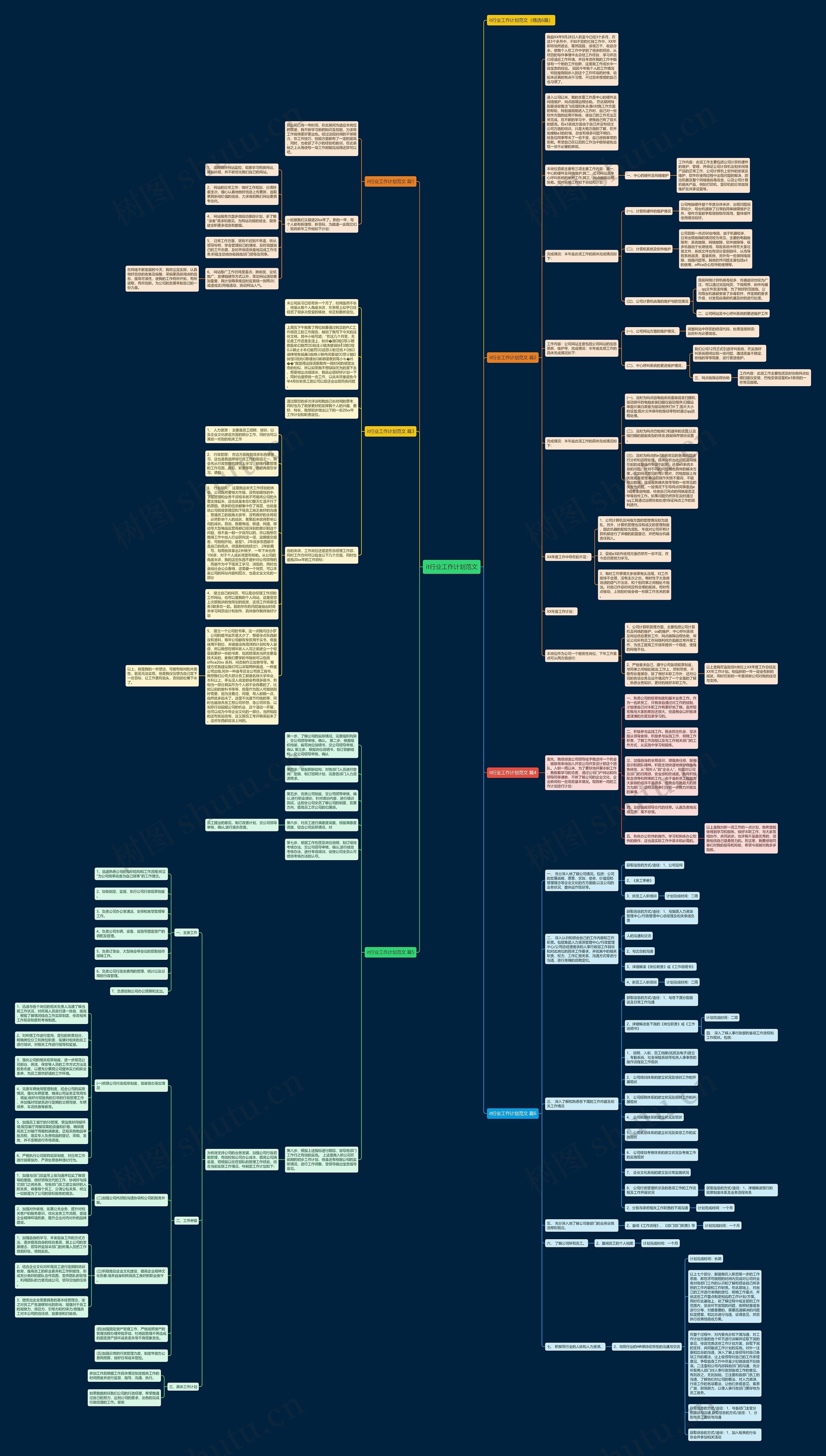 it行业工作计划范文思维导图