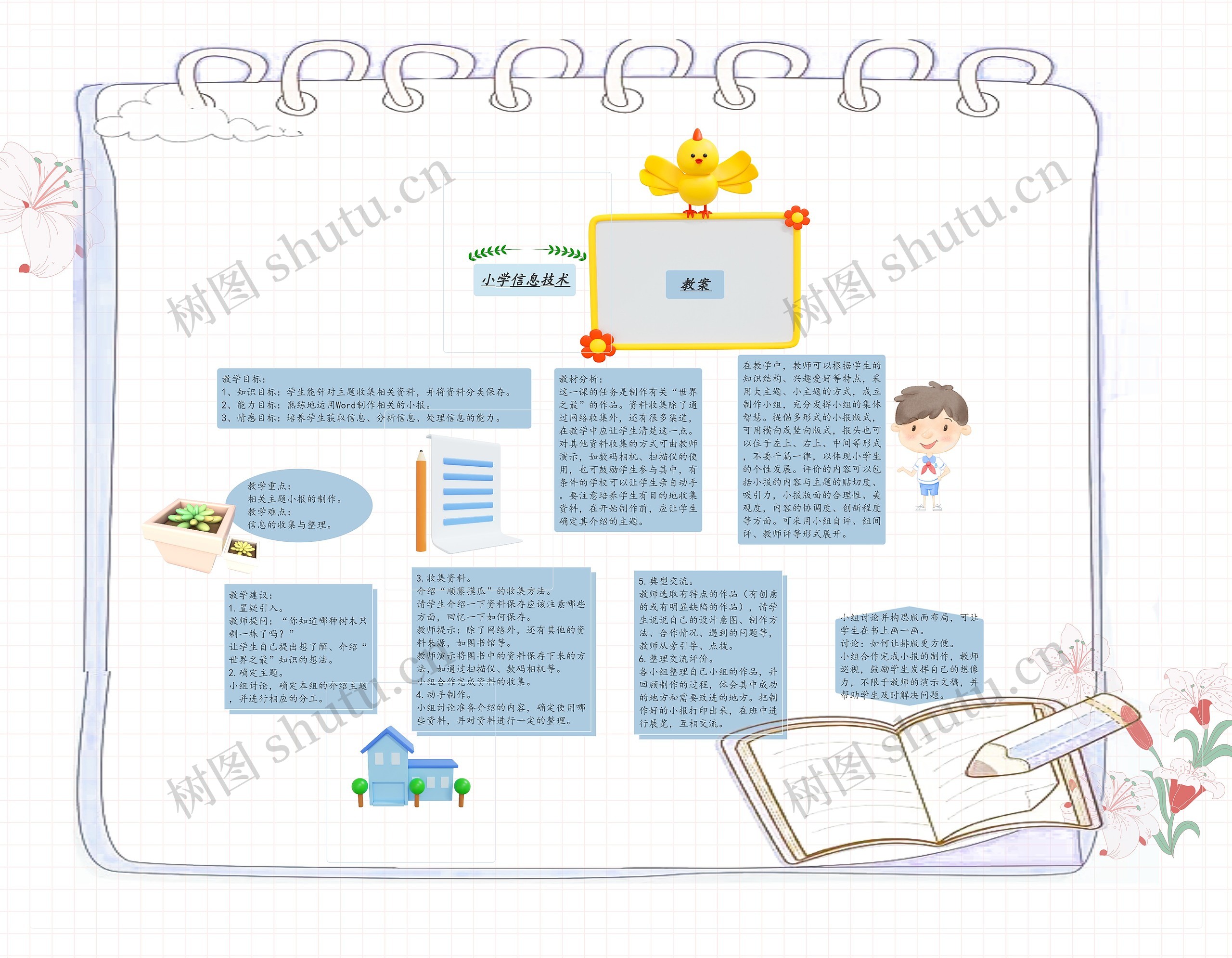 《小学信息技术》思维导图