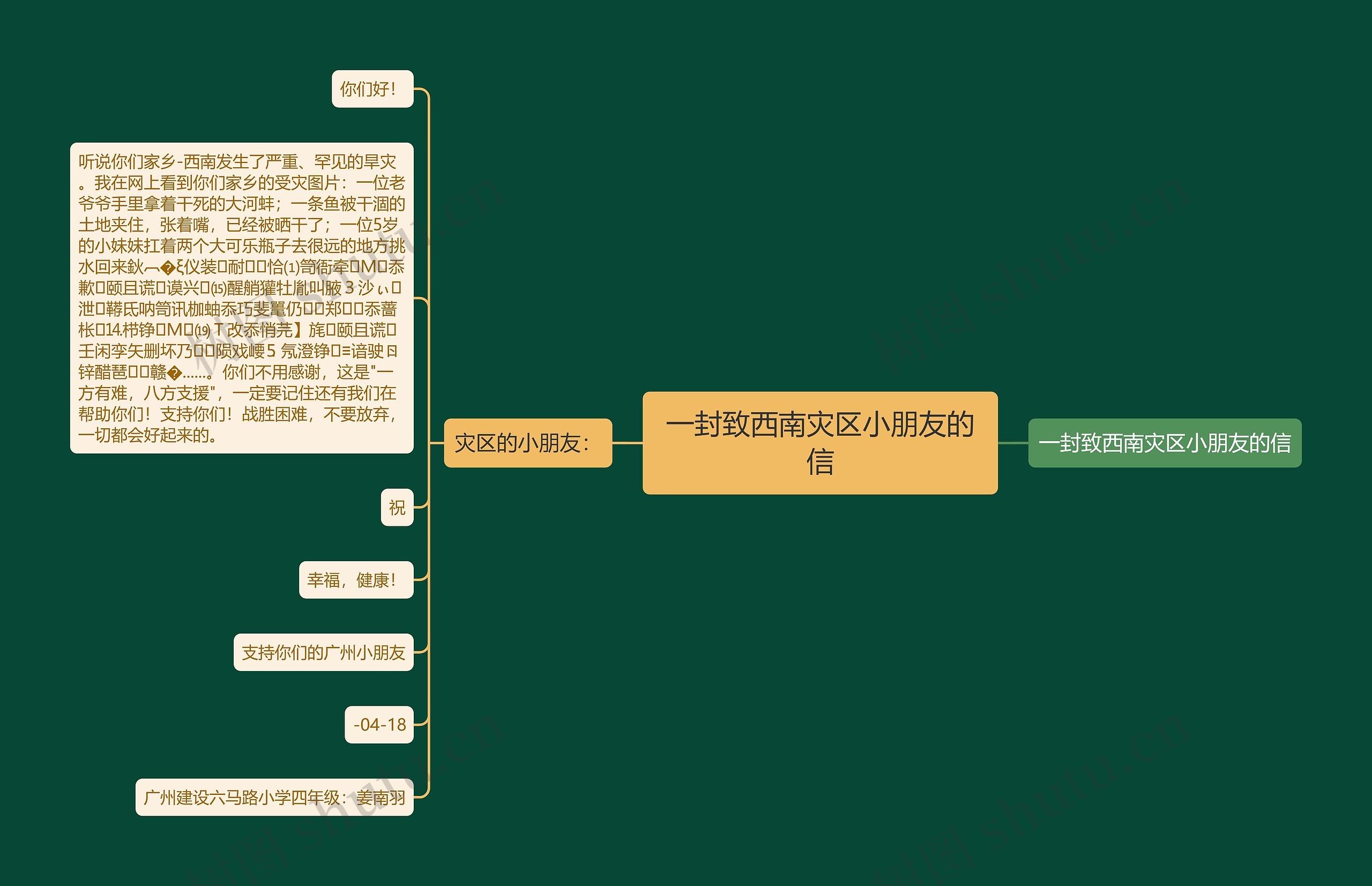 一封致西南灾区小朋友的信