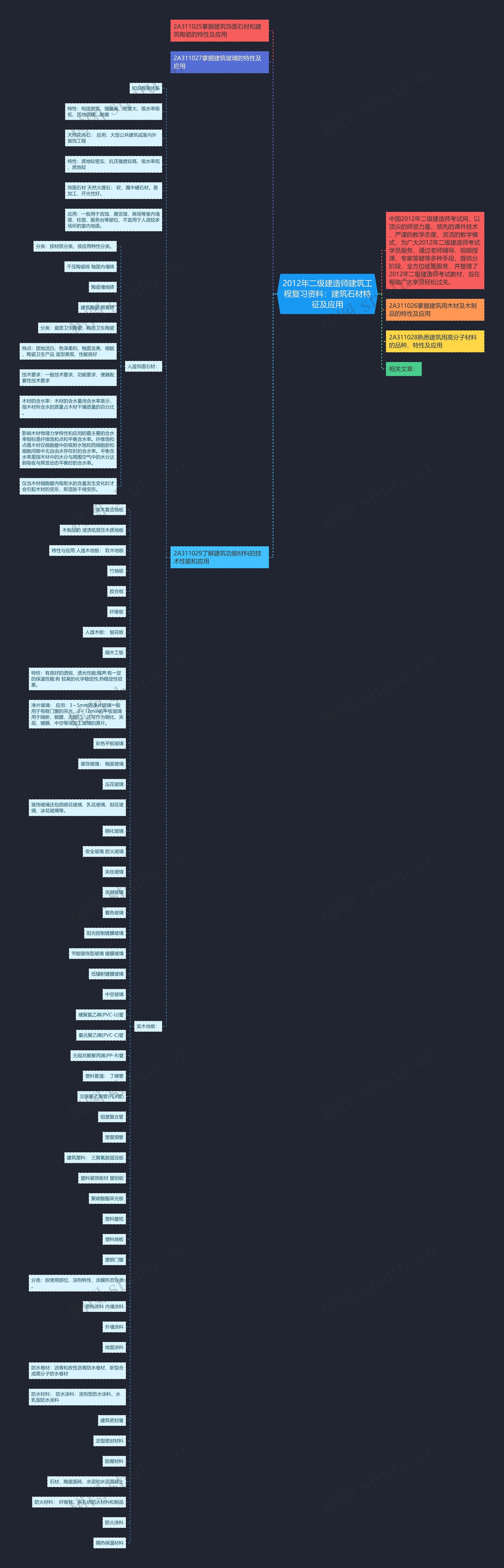 2012年二级建造师建筑工程复习资料:建筑石材特征及应用 2012年二级建造师建筑工程复习资料:建筑石材特征及应用