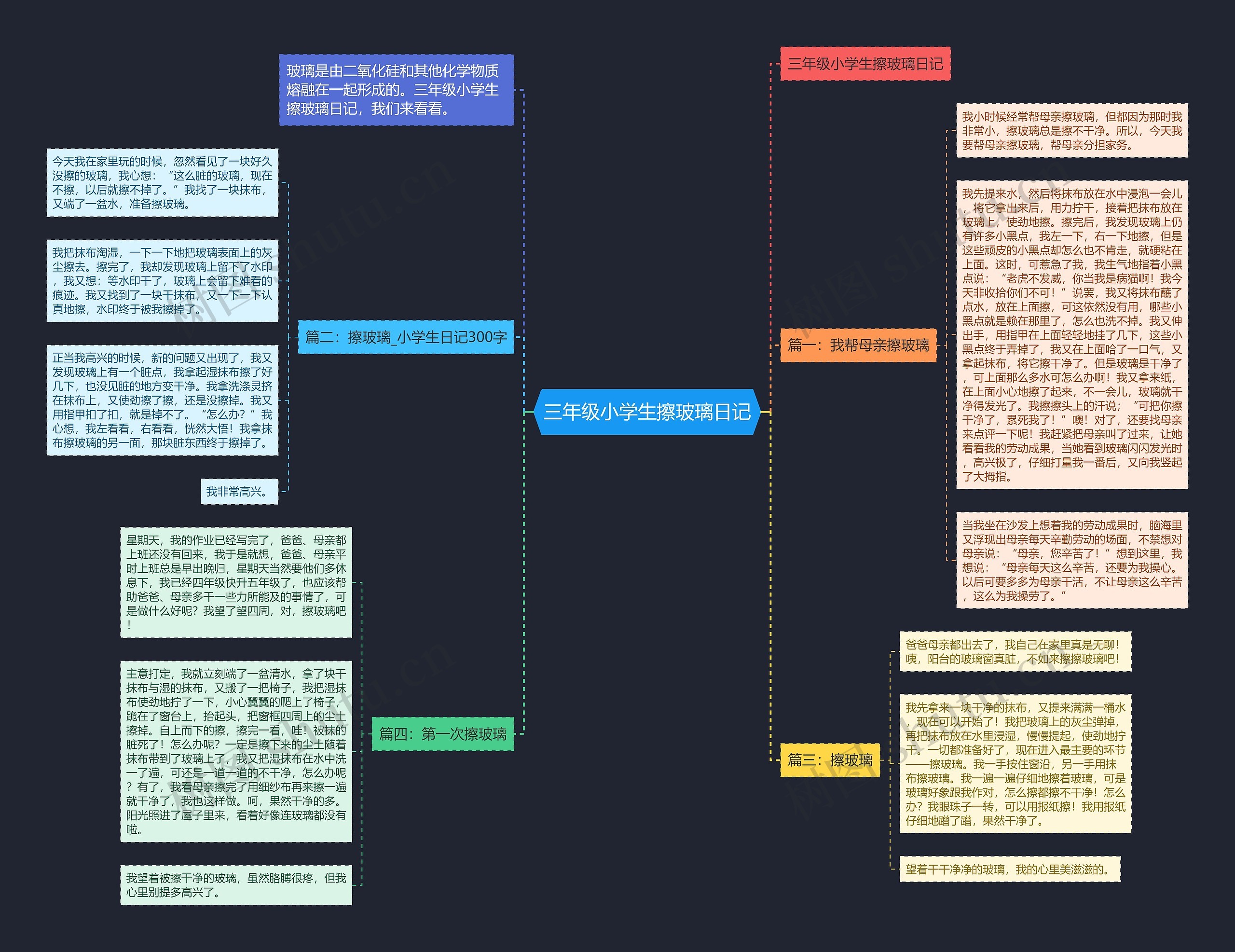 三年级小学生擦玻璃日记思维导图