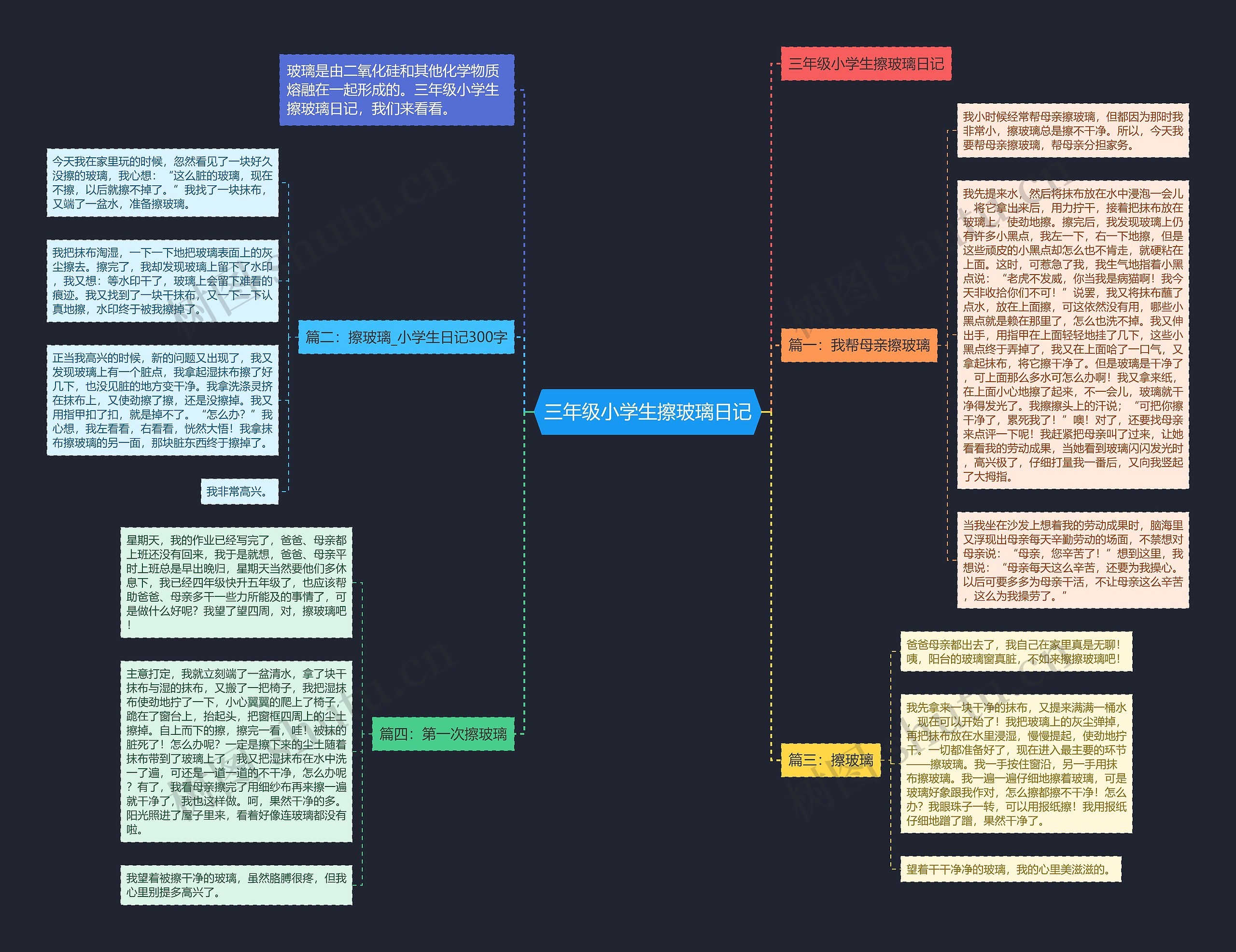 三年级小学生擦玻璃日记 三年级小学生擦玻璃日记