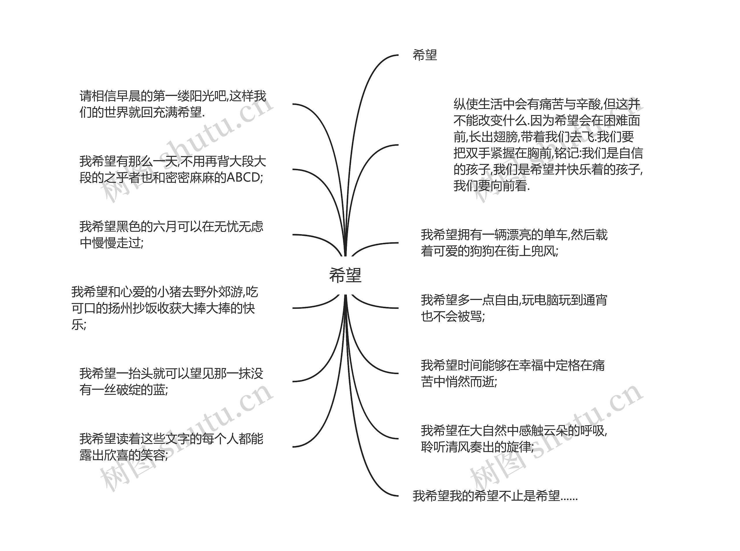 希望思维导图