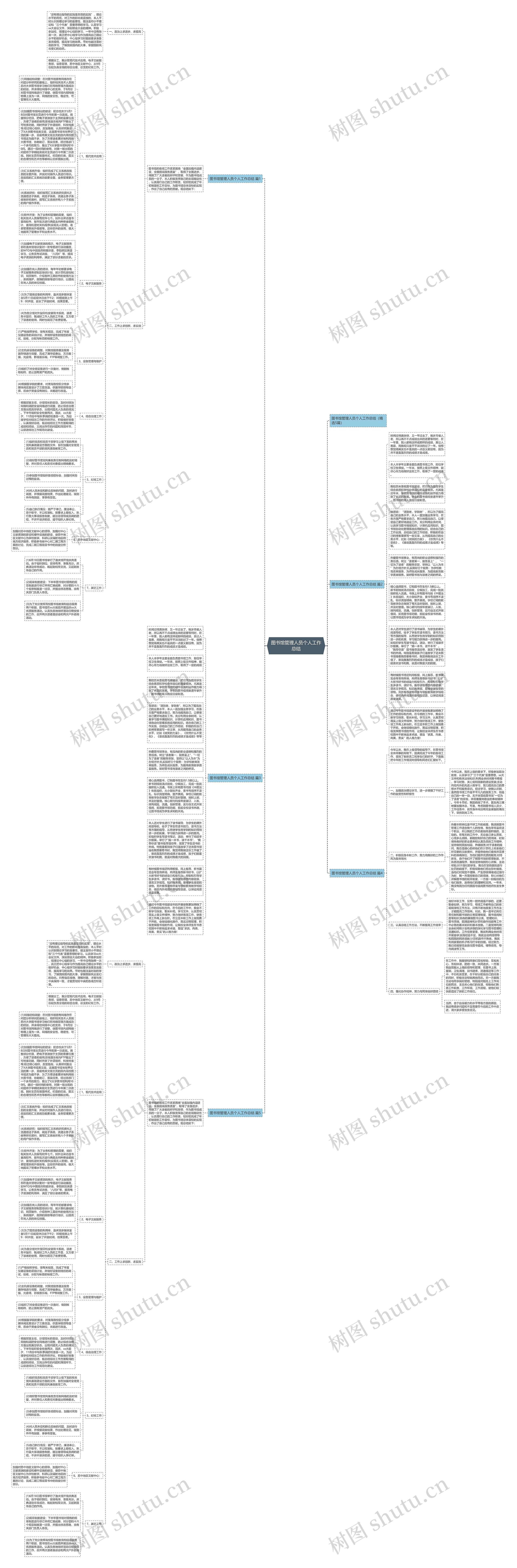 图书馆管理人员个人工作总结思维导图