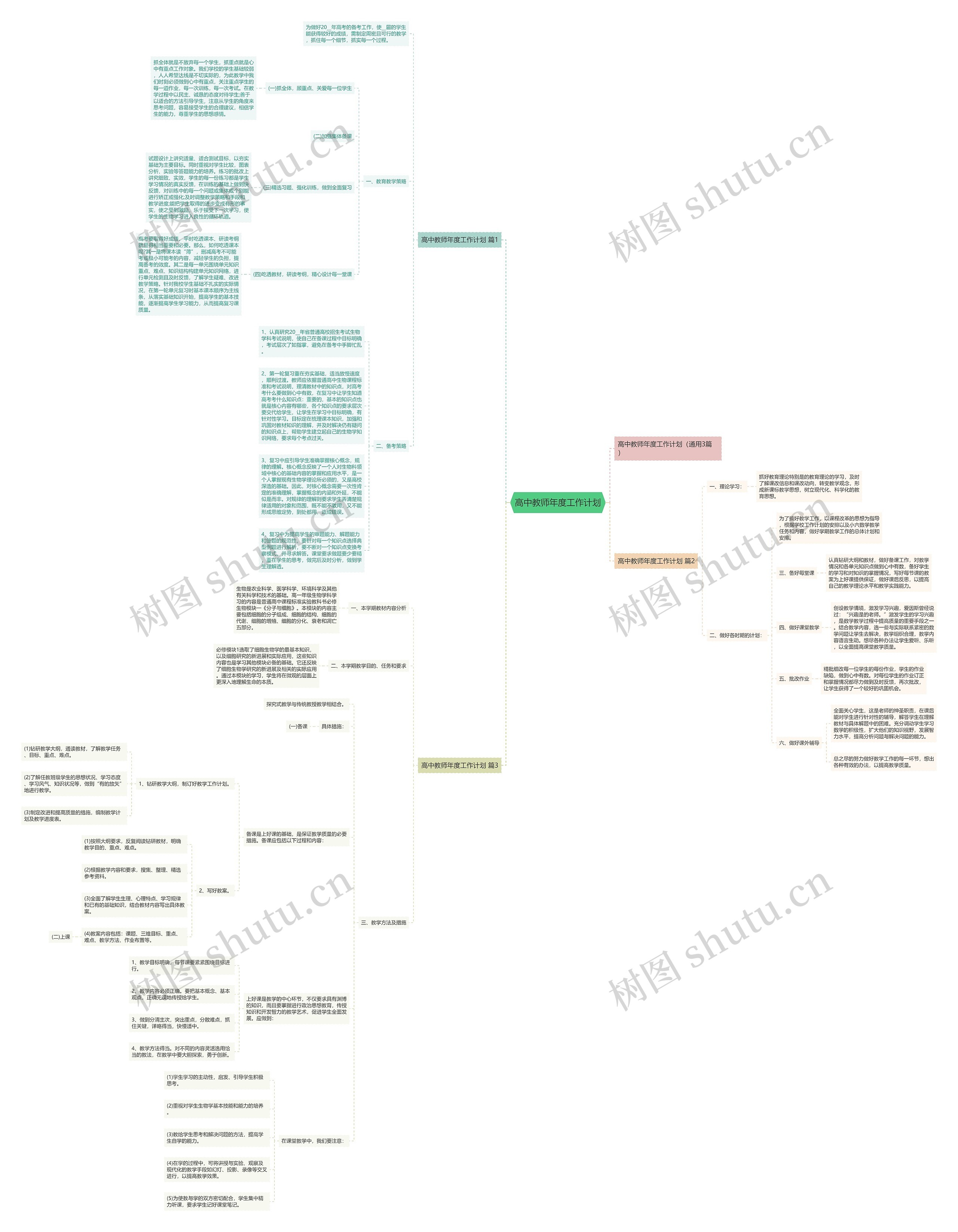 高中教师年度工作计划思维导图
