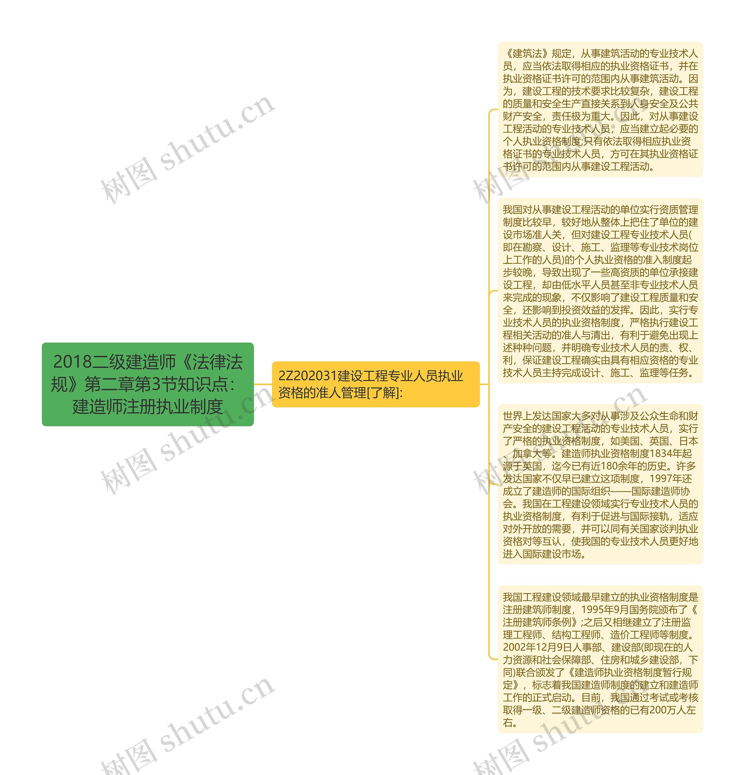 2018二级建造师《法律法规》第二章第3节知识点：建造师注册执业制度