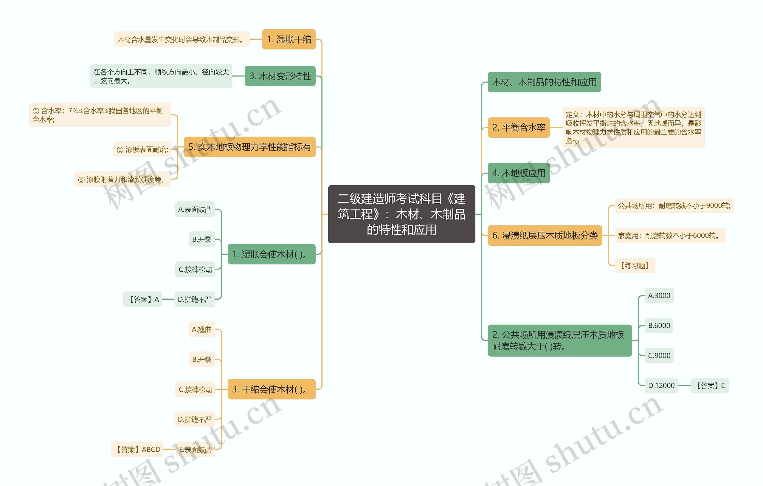 二级建造师考试科目《建筑工程》:木材、木制品的特性和应用 二级建造师考试科目《建筑工程》:木材、木制品的特性和应用