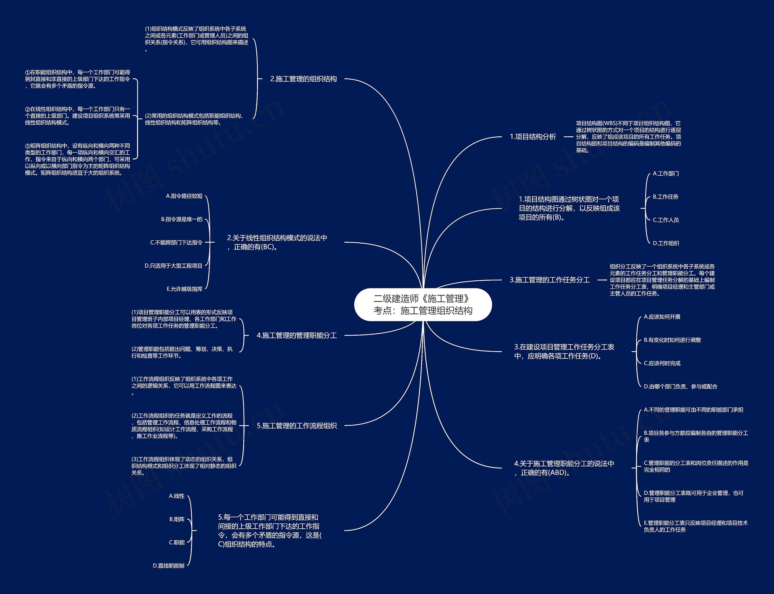 二级建造师《施工管理》考点：施工管理组织结构思维导图