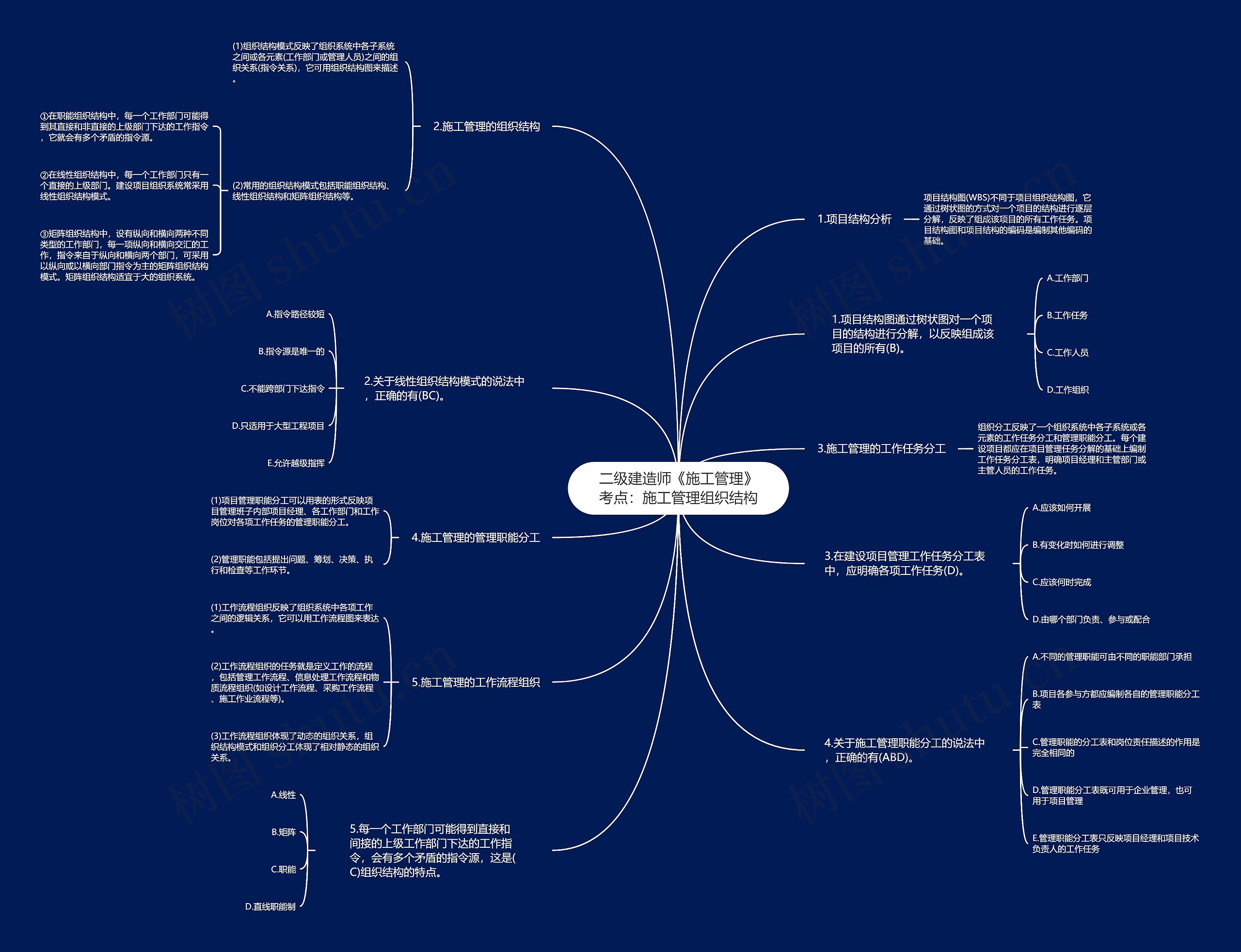 二级建造师《施工管理》考点:施工管理组织结构 二级建造师《施工管理》考点:施工管理组织结构