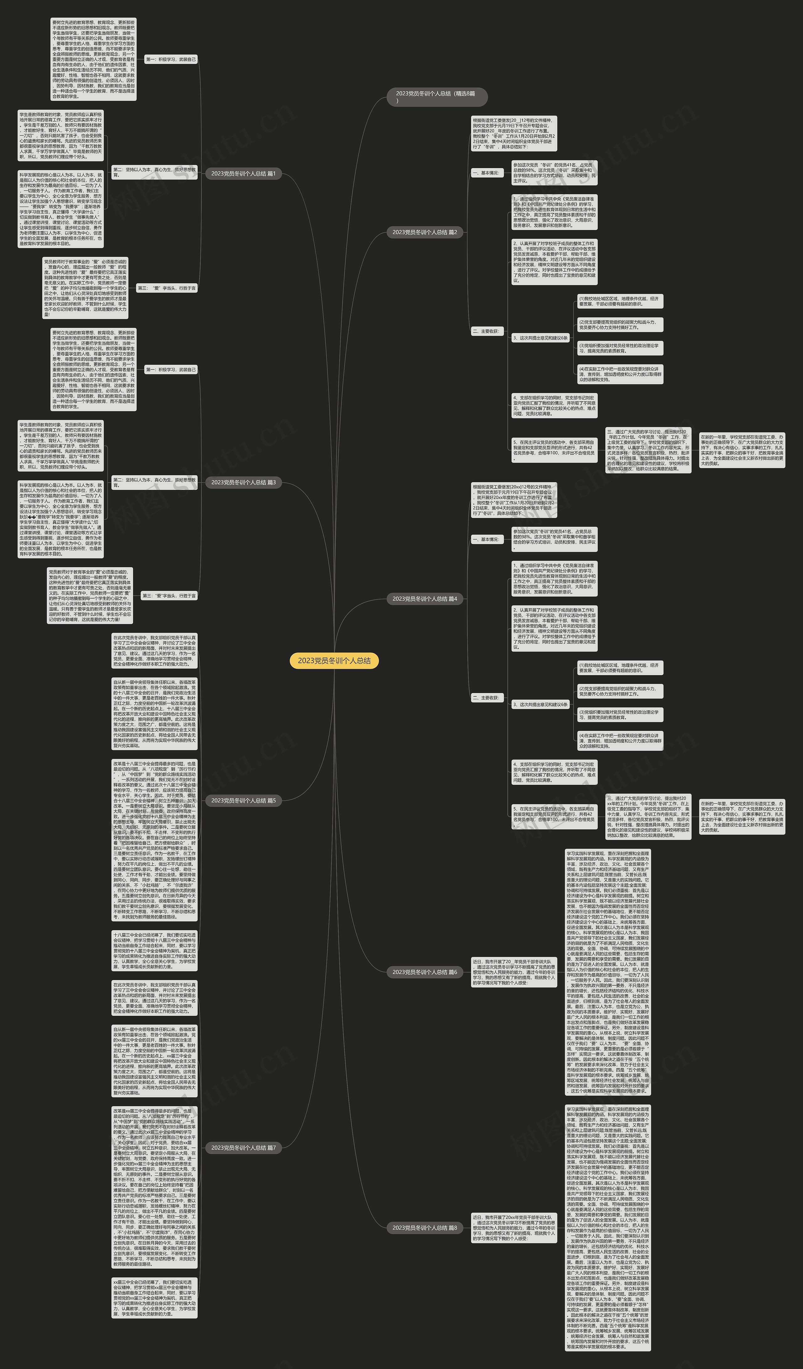 2023党员冬训个人总结思维导图高清图 2023党员冬训个人总结思维导图