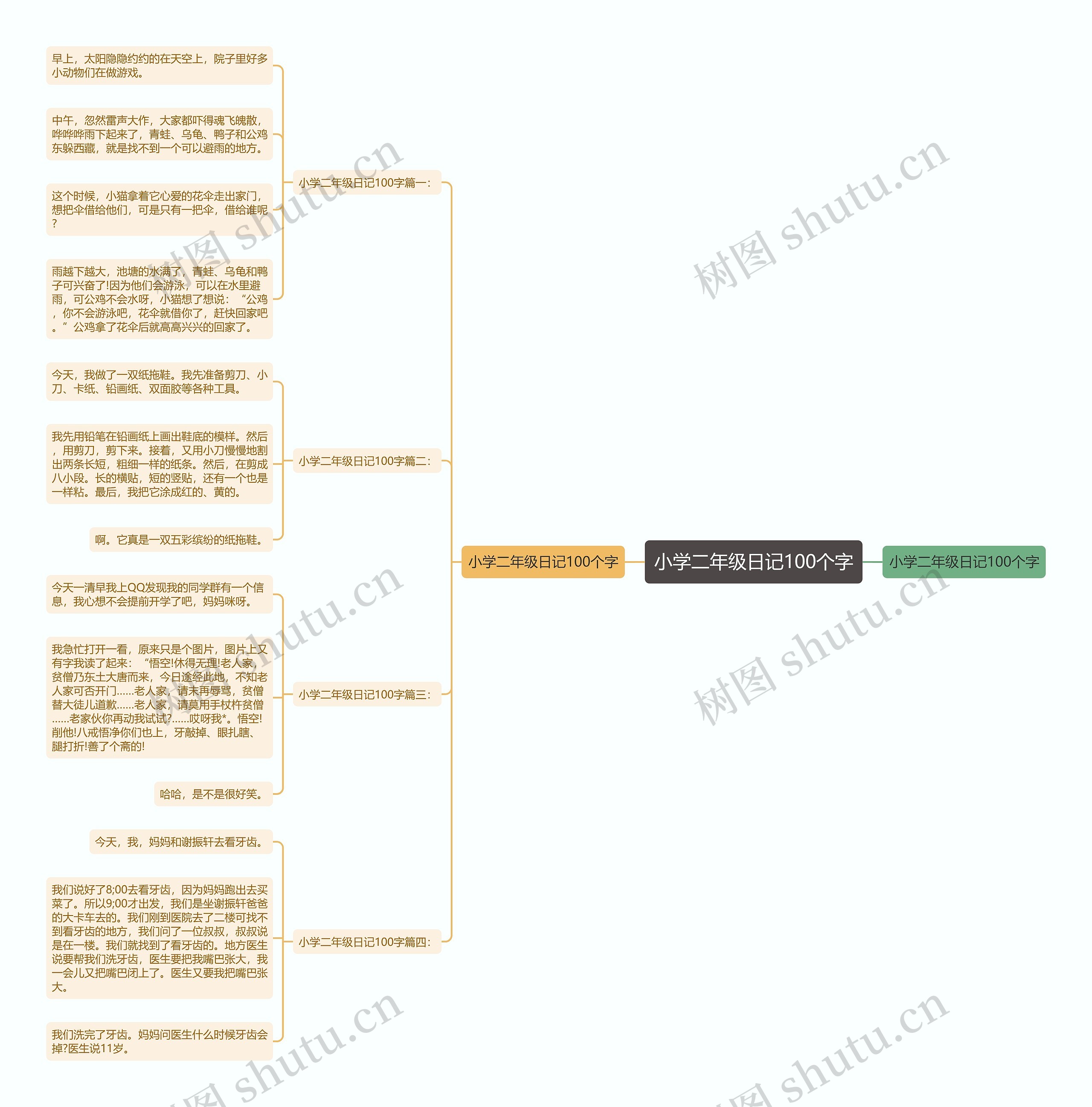 小学二年级日记100个字思维导图