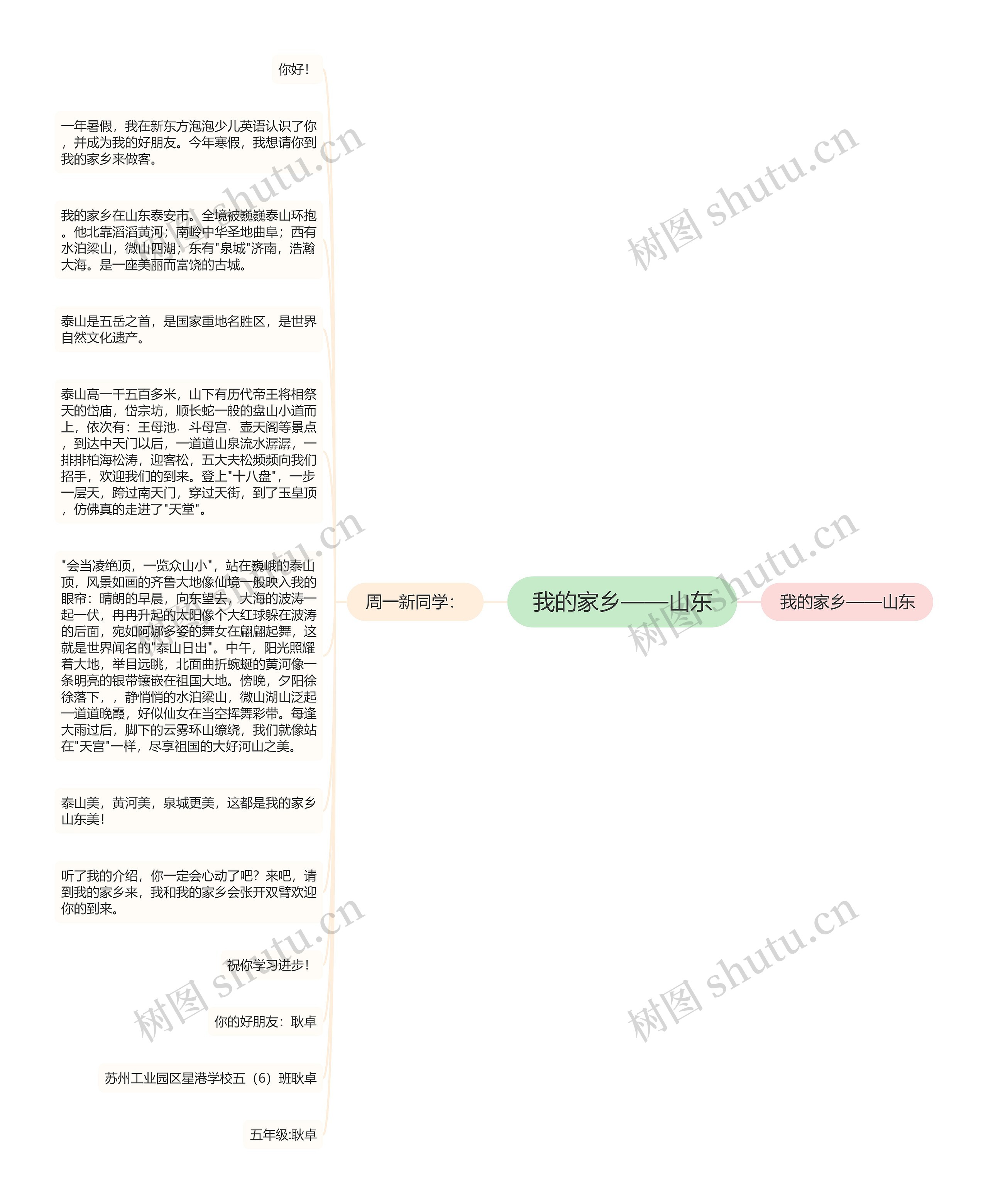 我的家乡——山东