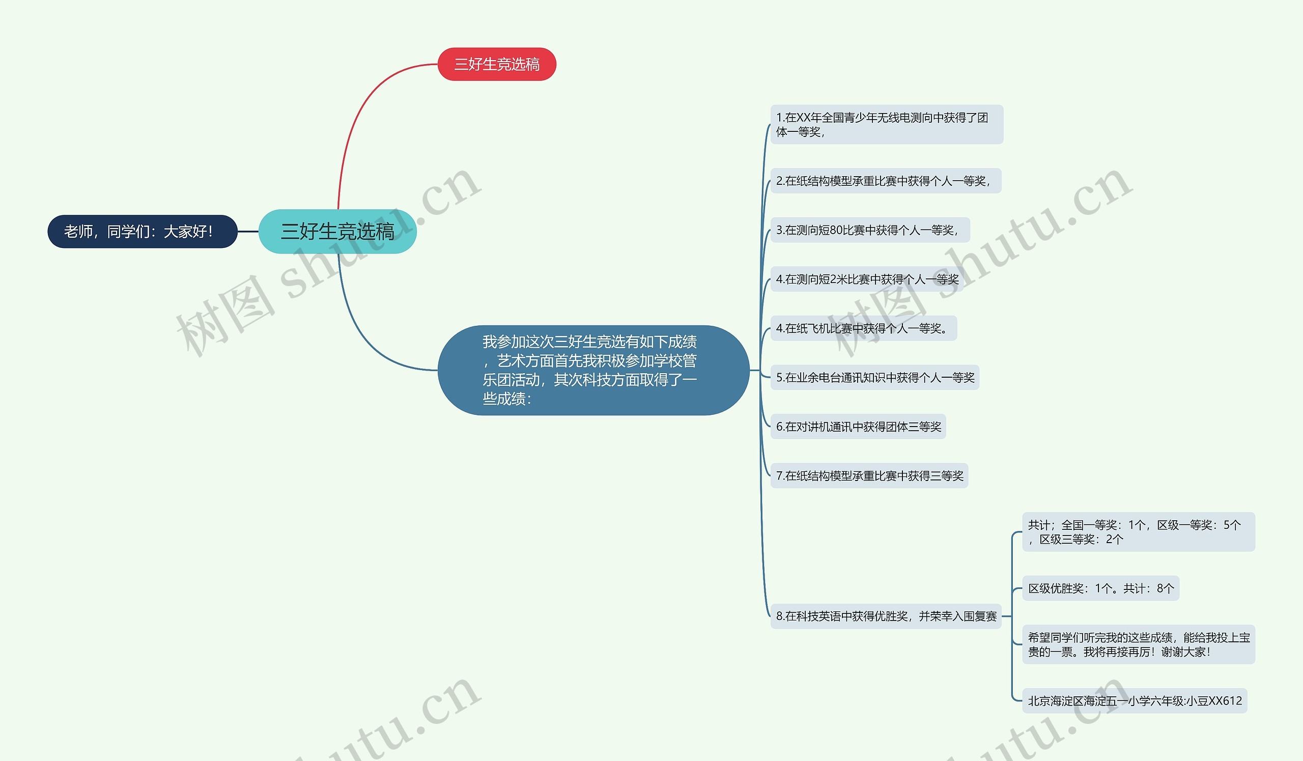 三好生竞选稿思维导图