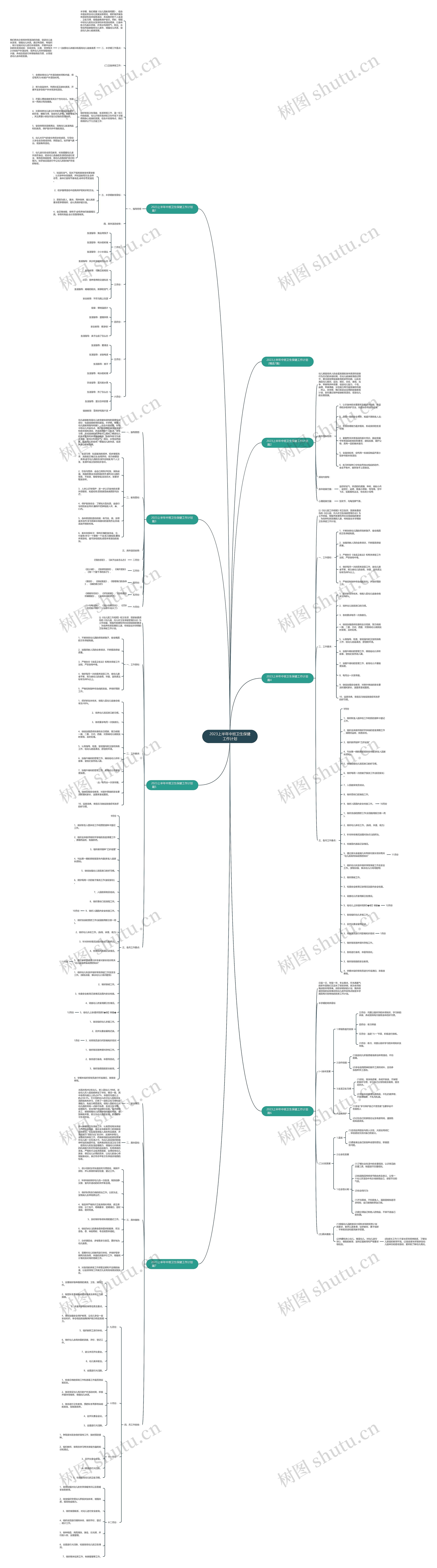 2023上半年中班卫生保健工作计划思维导图